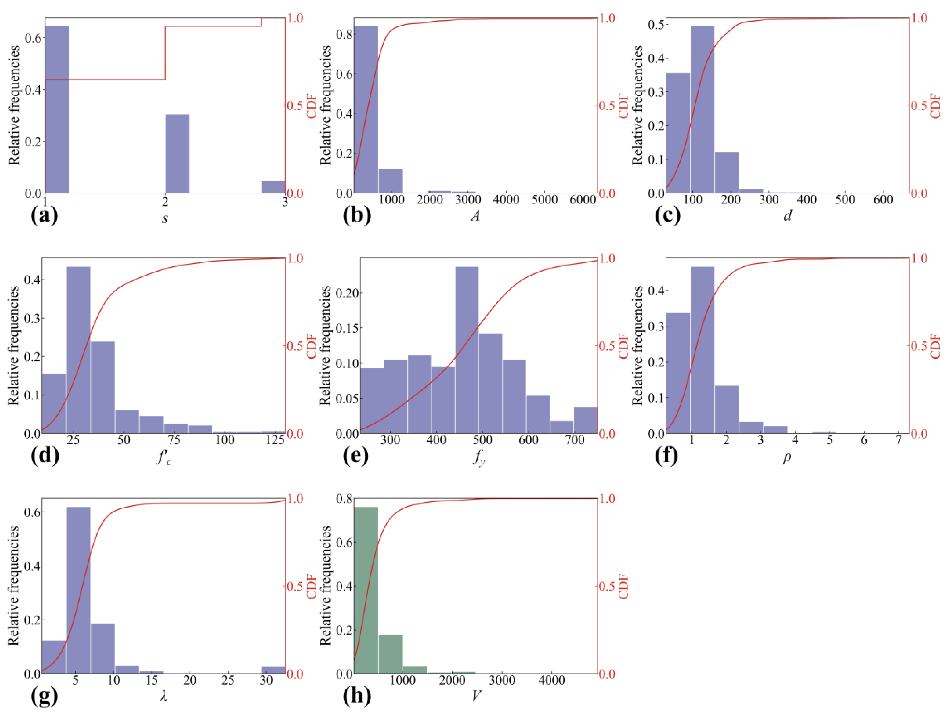 Buildings 12 01750 g002 Buildings 12 01750 g002