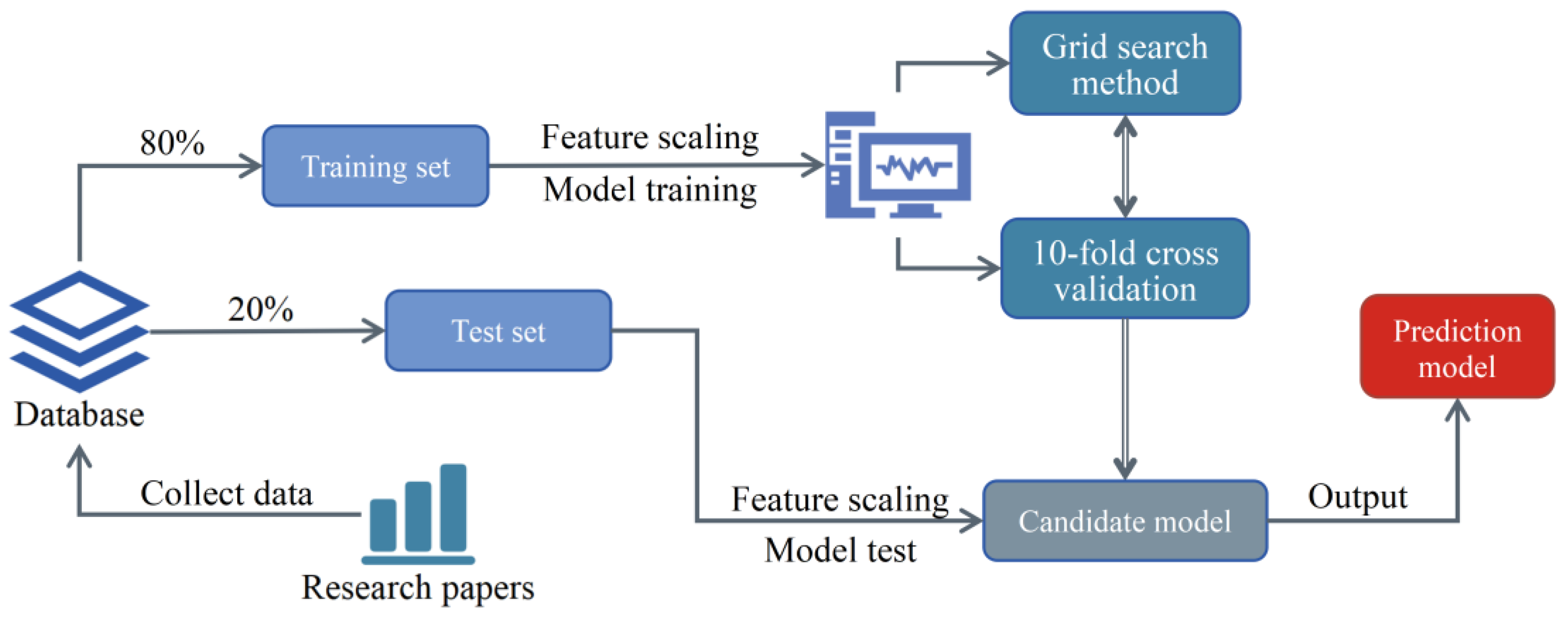 Buildings 12 01750 g004 Buildings 12 01750 g004