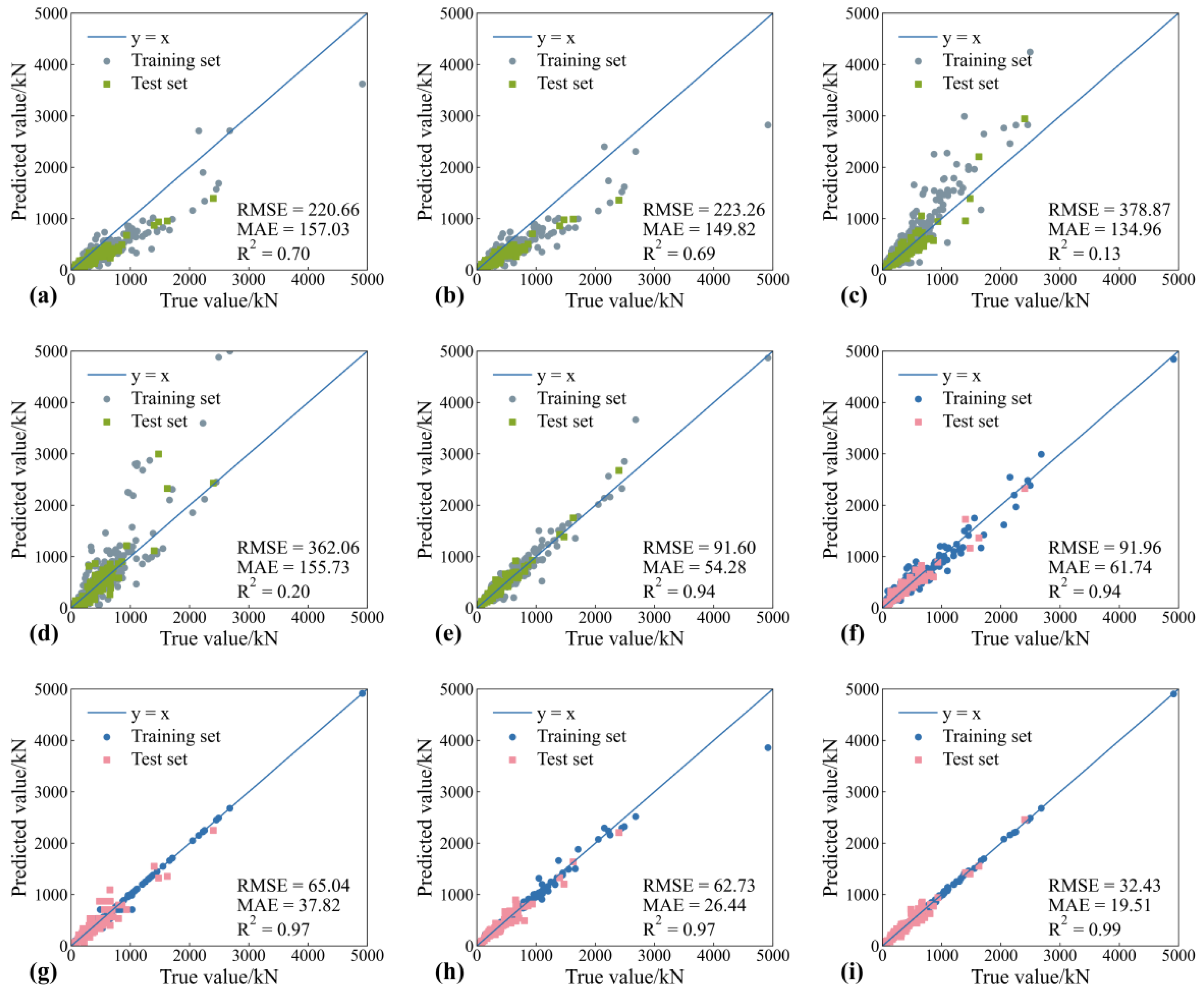 Buildings 12 01750 g005 Buildings 12 01750 g005