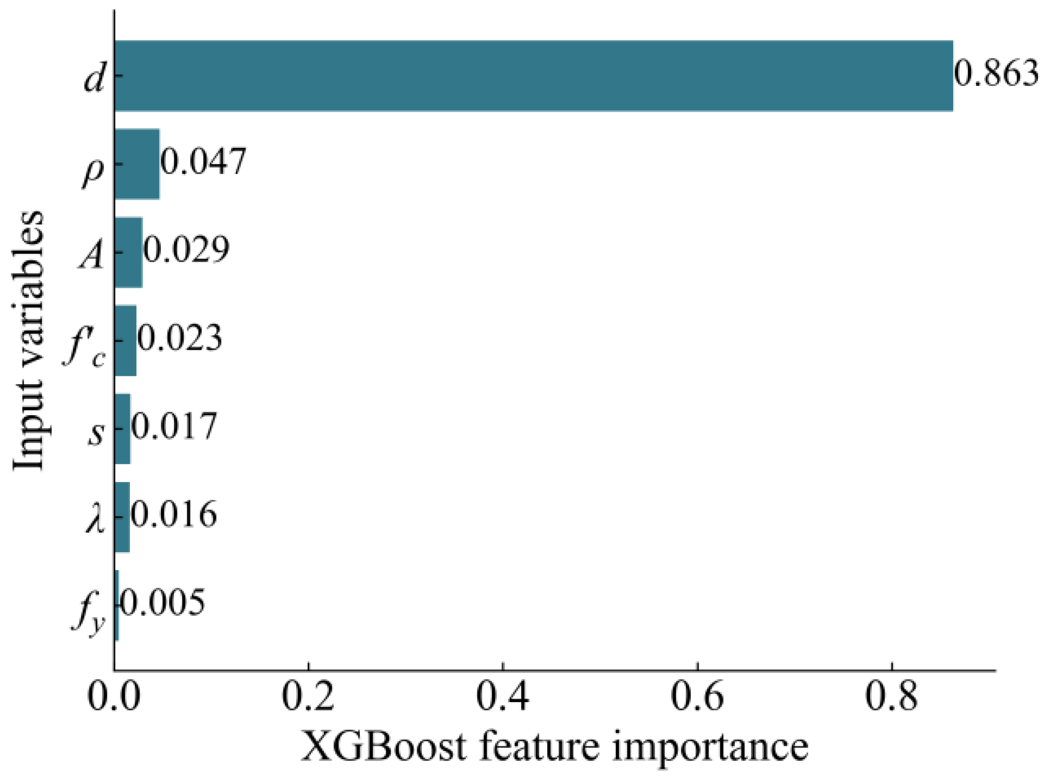 Buildings 12 01750 g006 Buildings 12 01750 g006