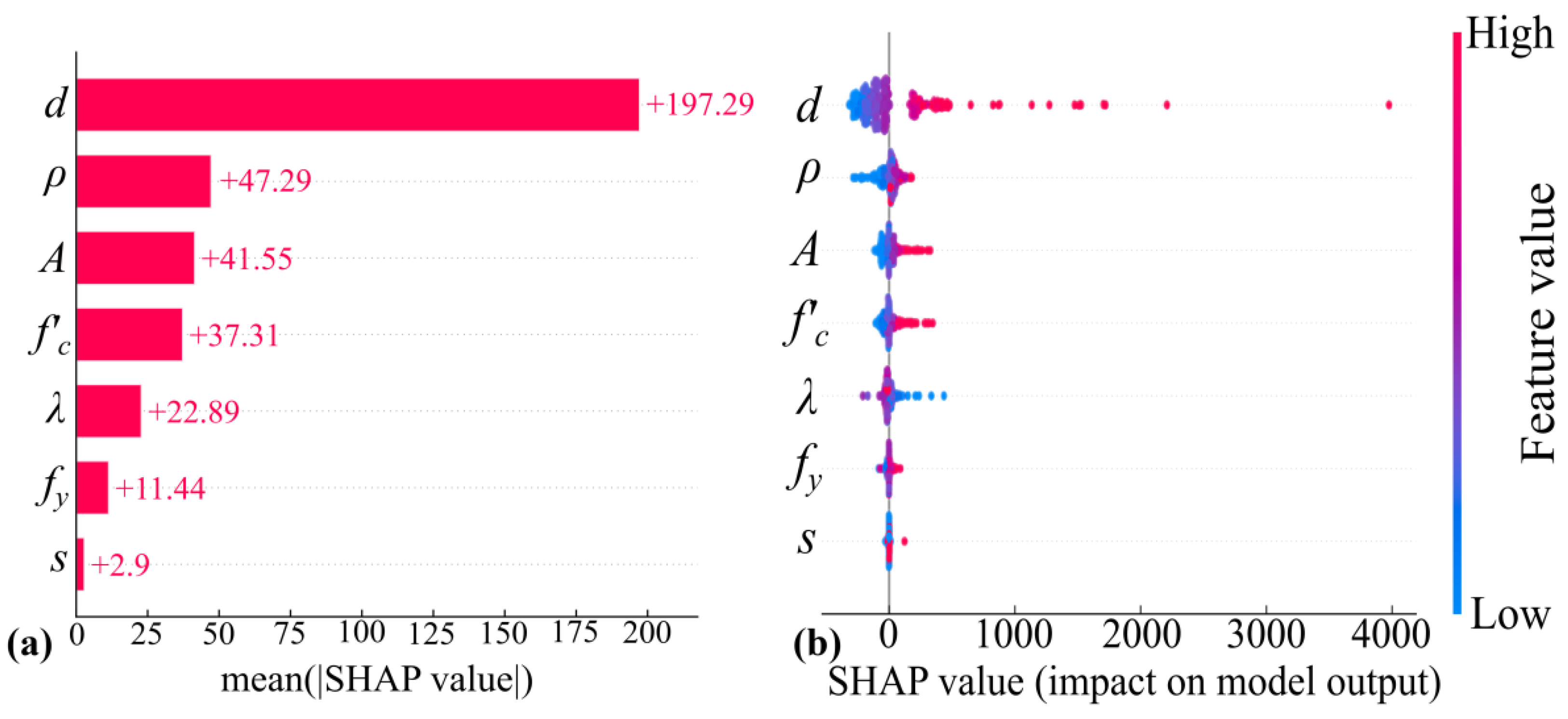 Buildings 12 01750 g007 Buildings 12 01750 g007