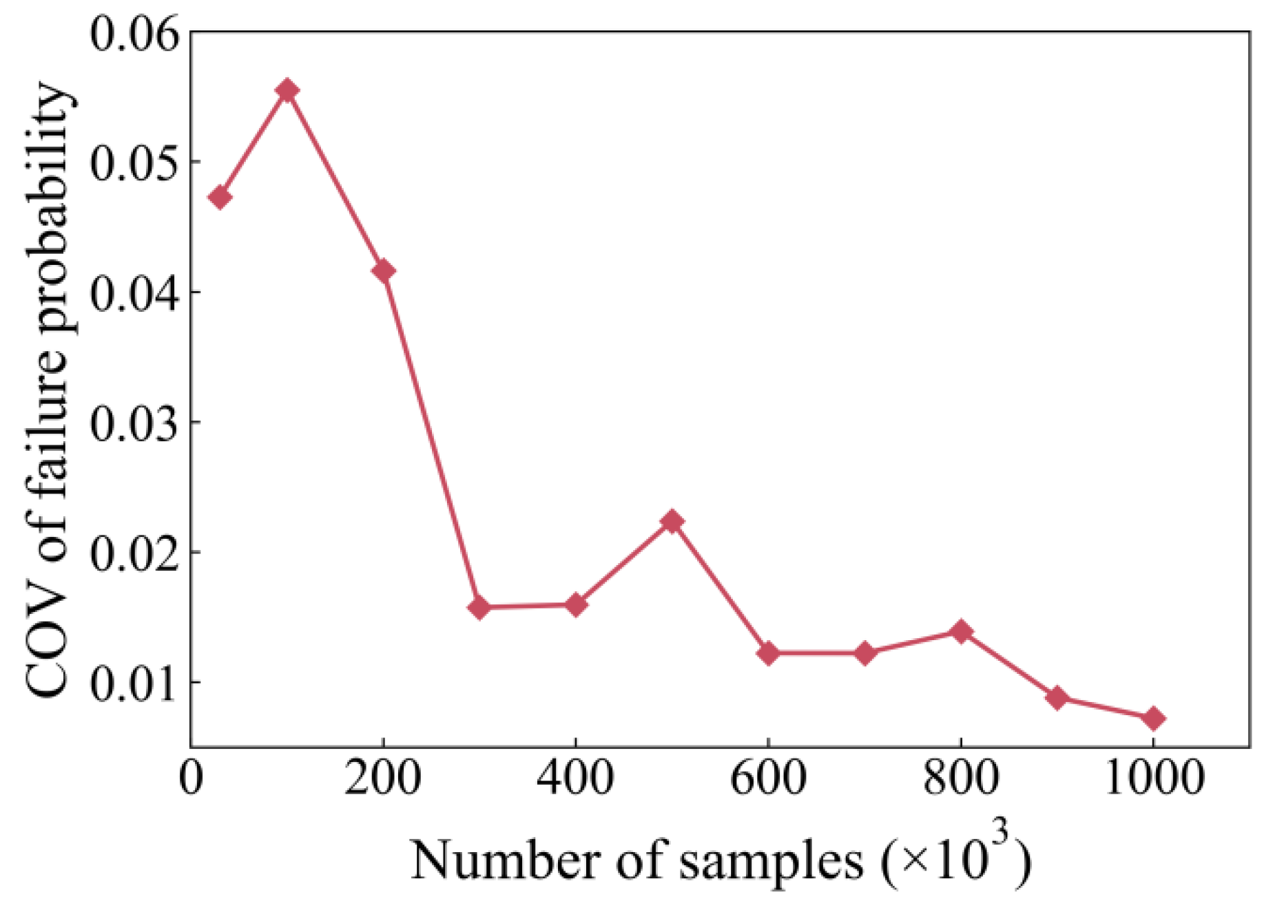 Buildings 12 01750 g010 Buildings 12 01750 g010