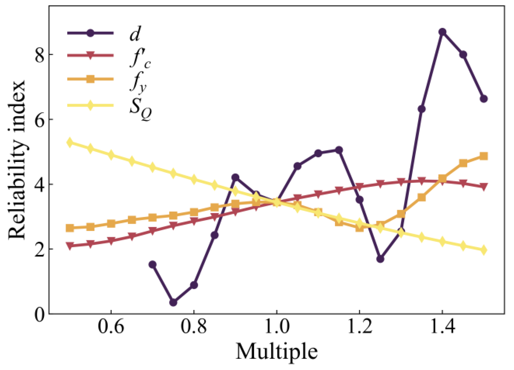 Buildings 12 01750 g013 Buildings 12 01750 g013