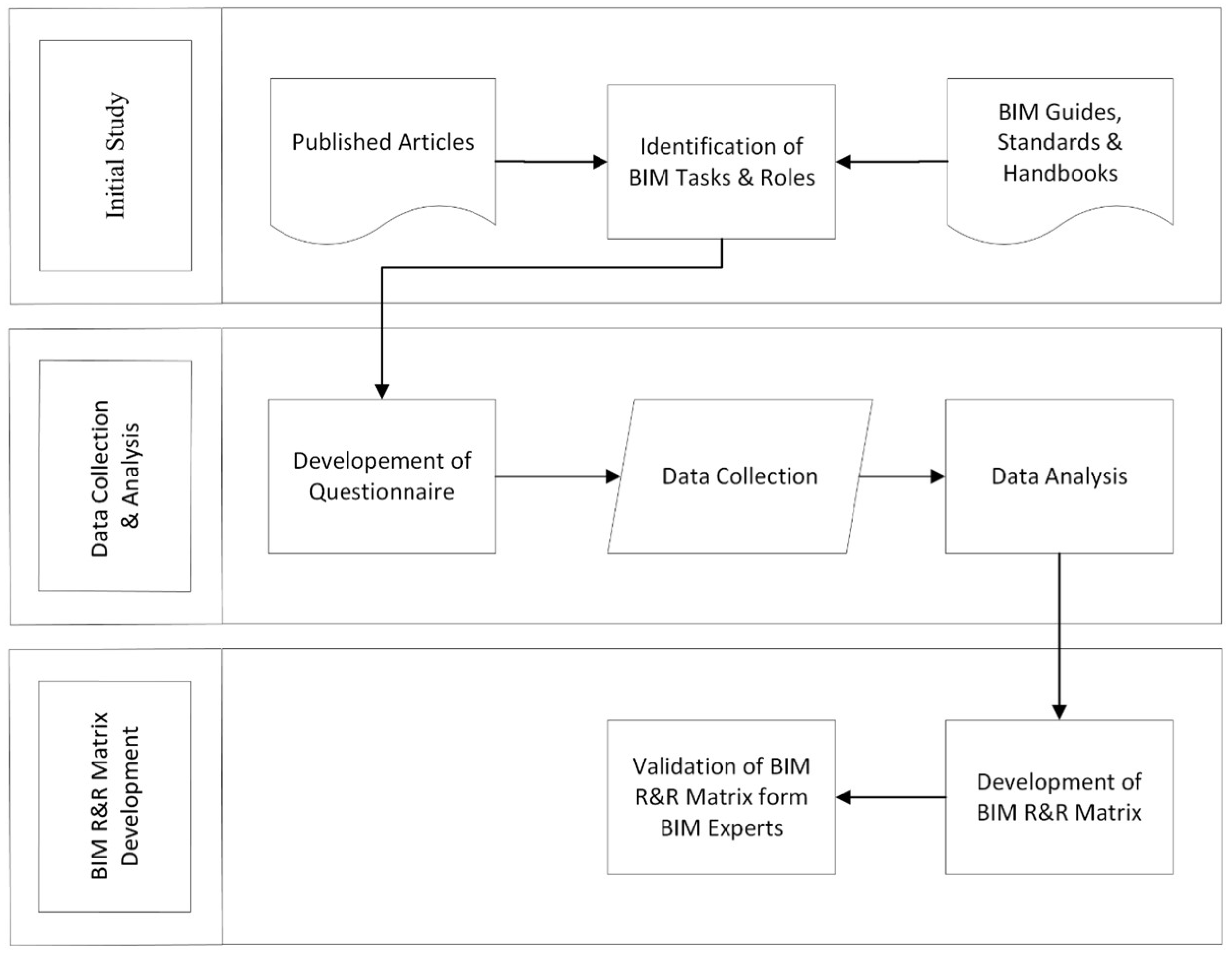Buildings 12 01752 g001 Buildings 12 01752 g001