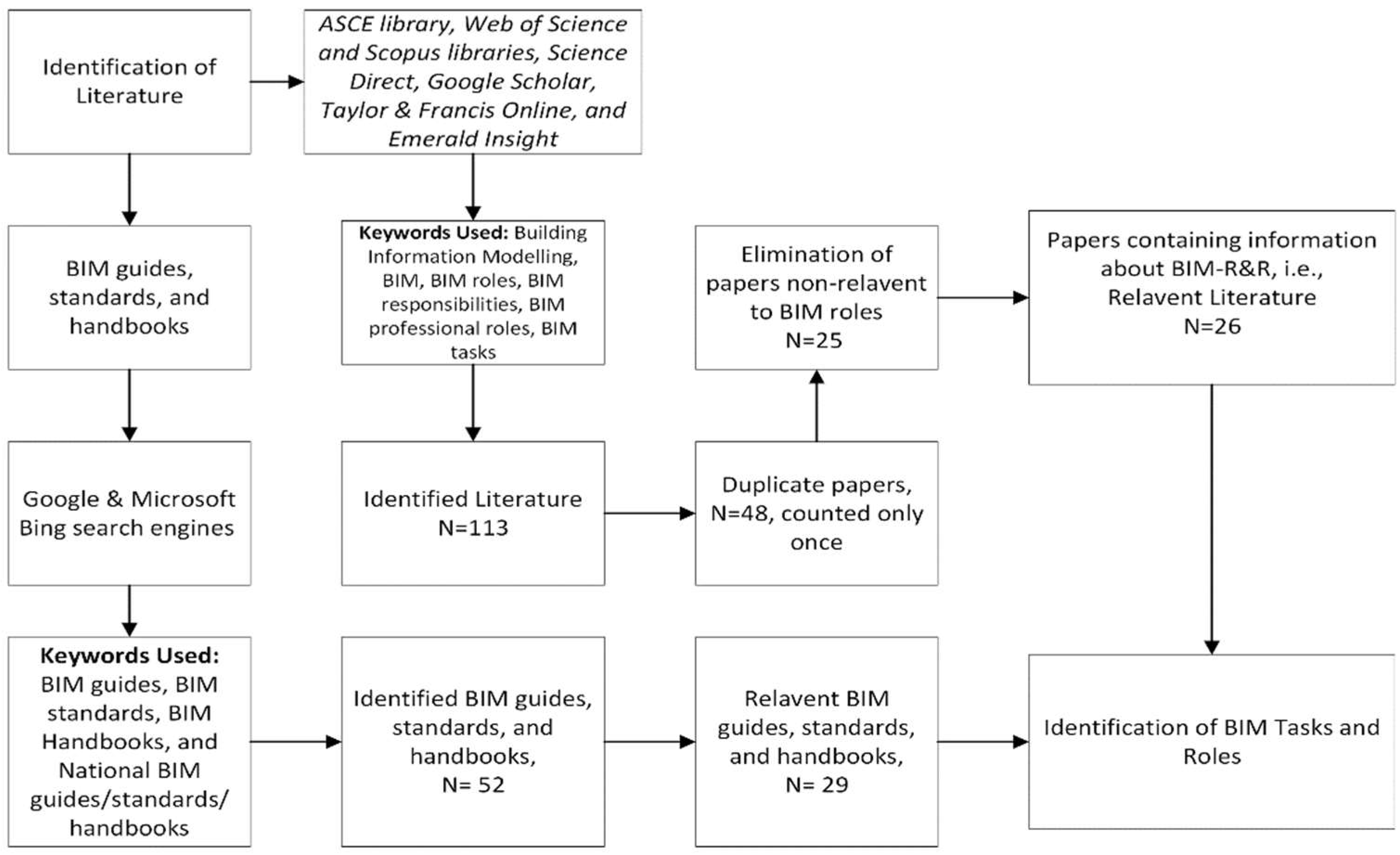 Buildings 12 01752 g002 Buildings 12 01752 g002