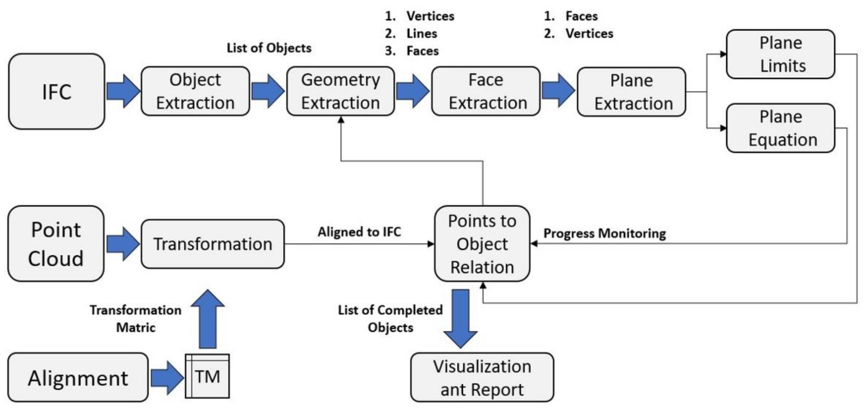 Buildings 12 01754 g006 Buildings 12 01754 g006