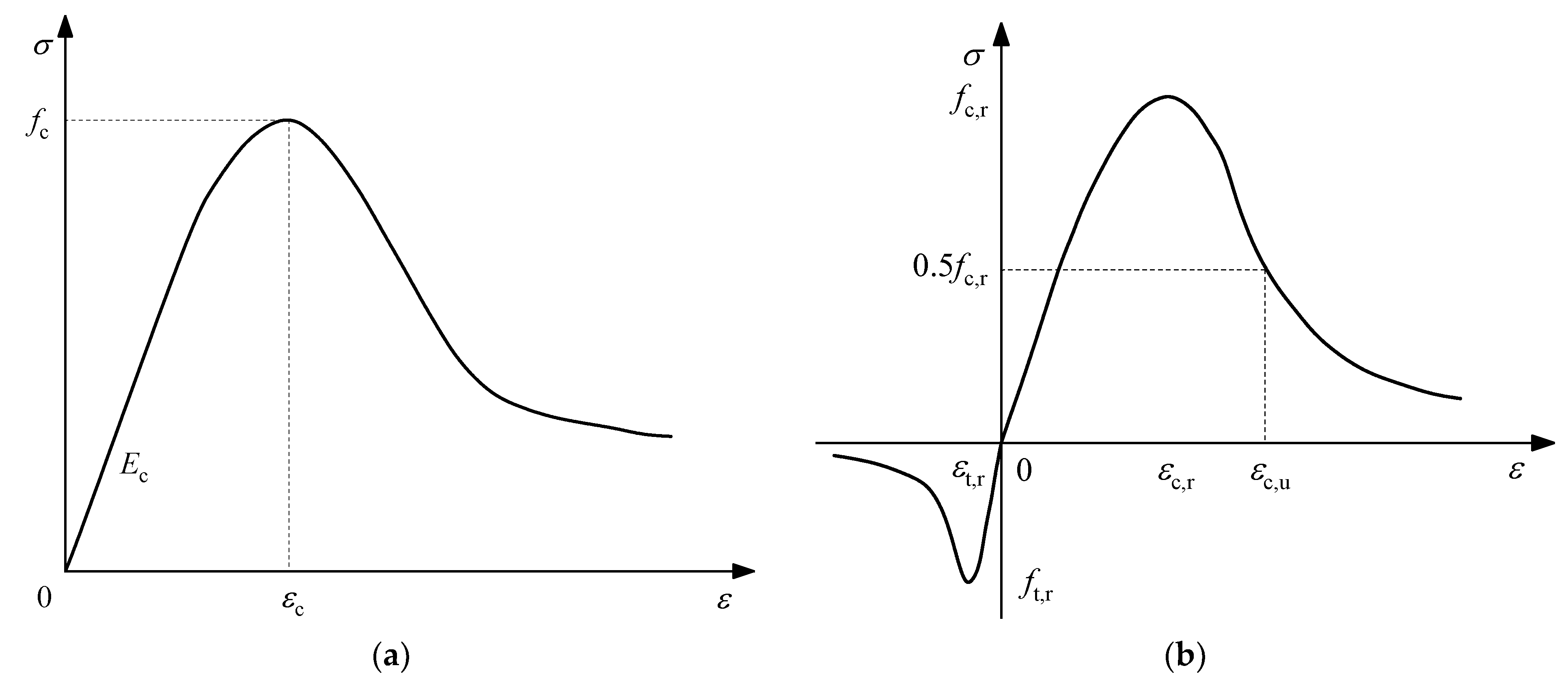 Buildings 12 01756 g029