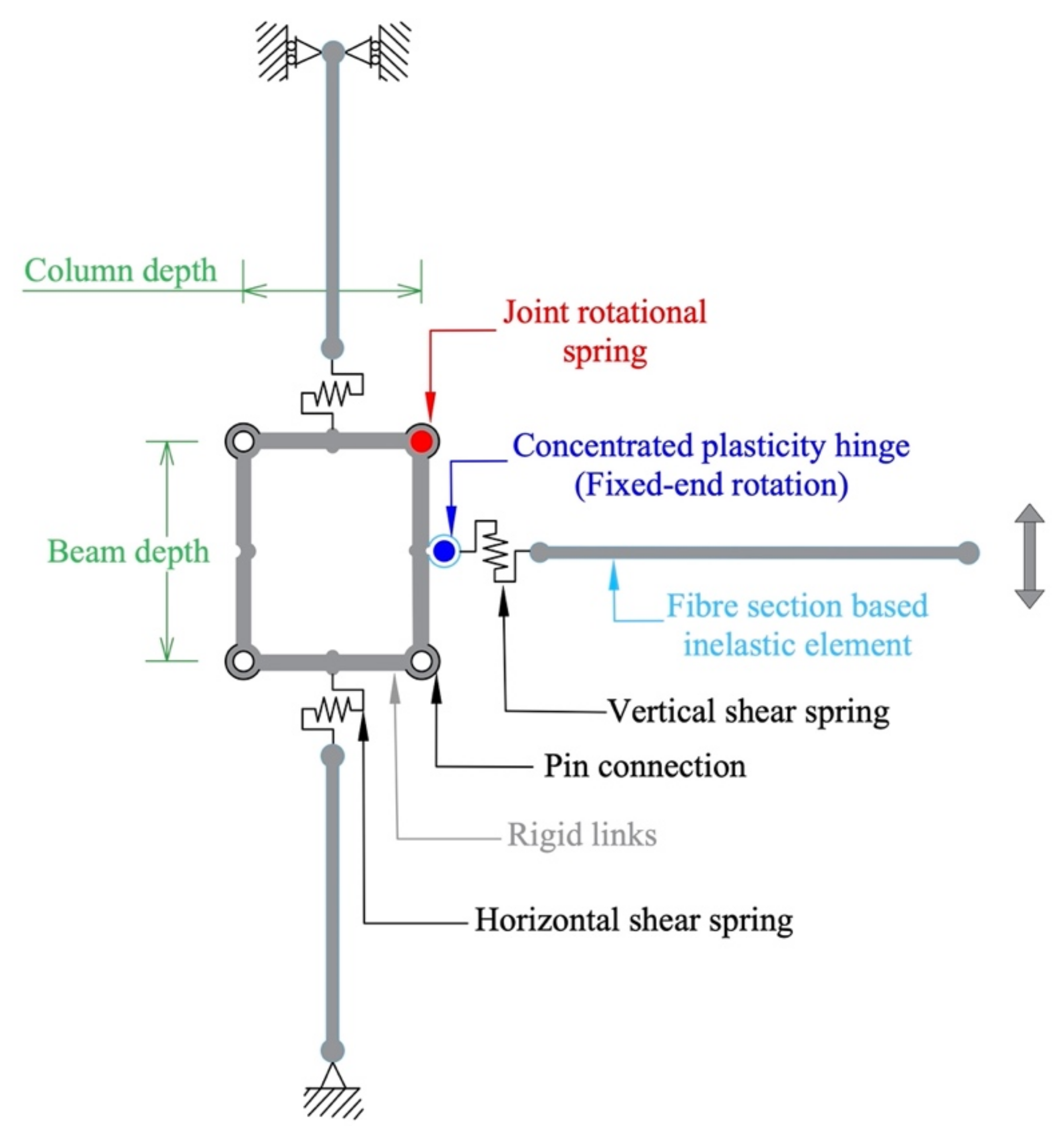 Buildings 12 01758 g005 Buildings 12 01758 g005