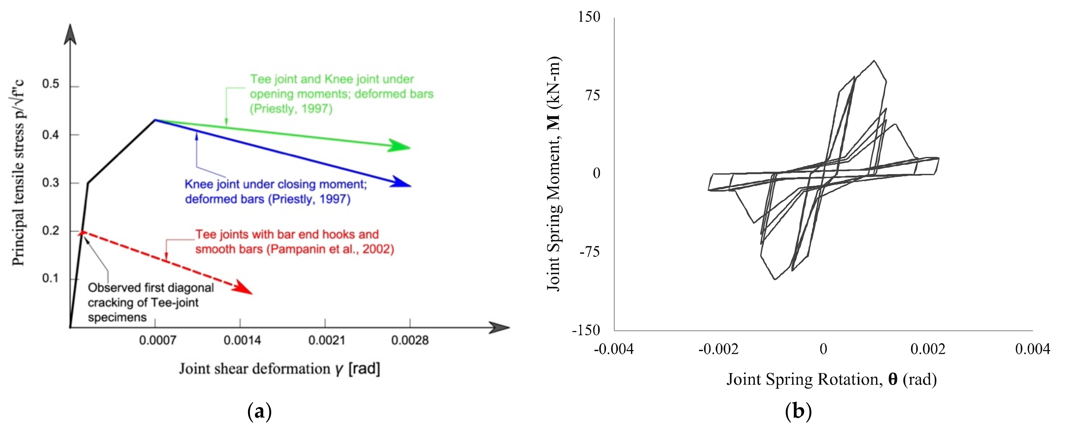 Buildings 12 01758 g006 Buildings 12 01758 g006