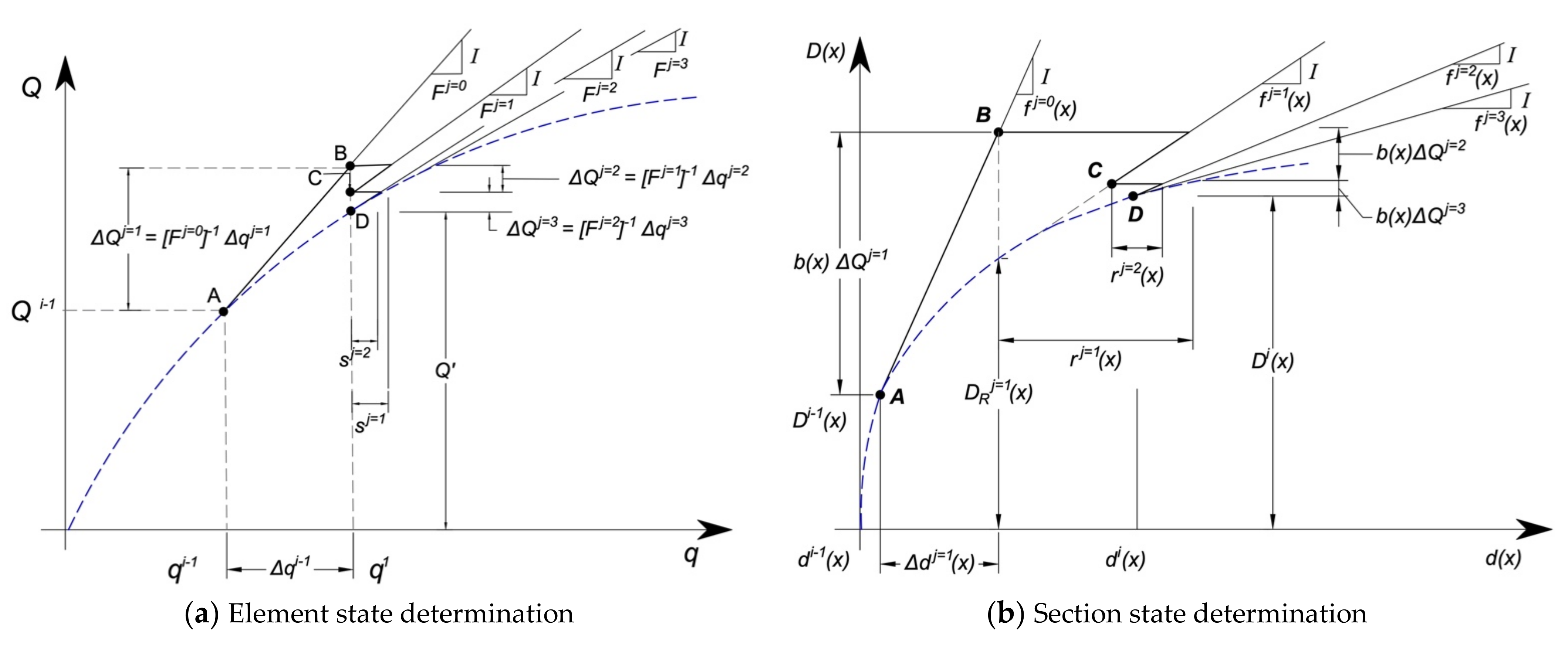 Buildings 12 01758 g008 Buildings 12 01758 g008