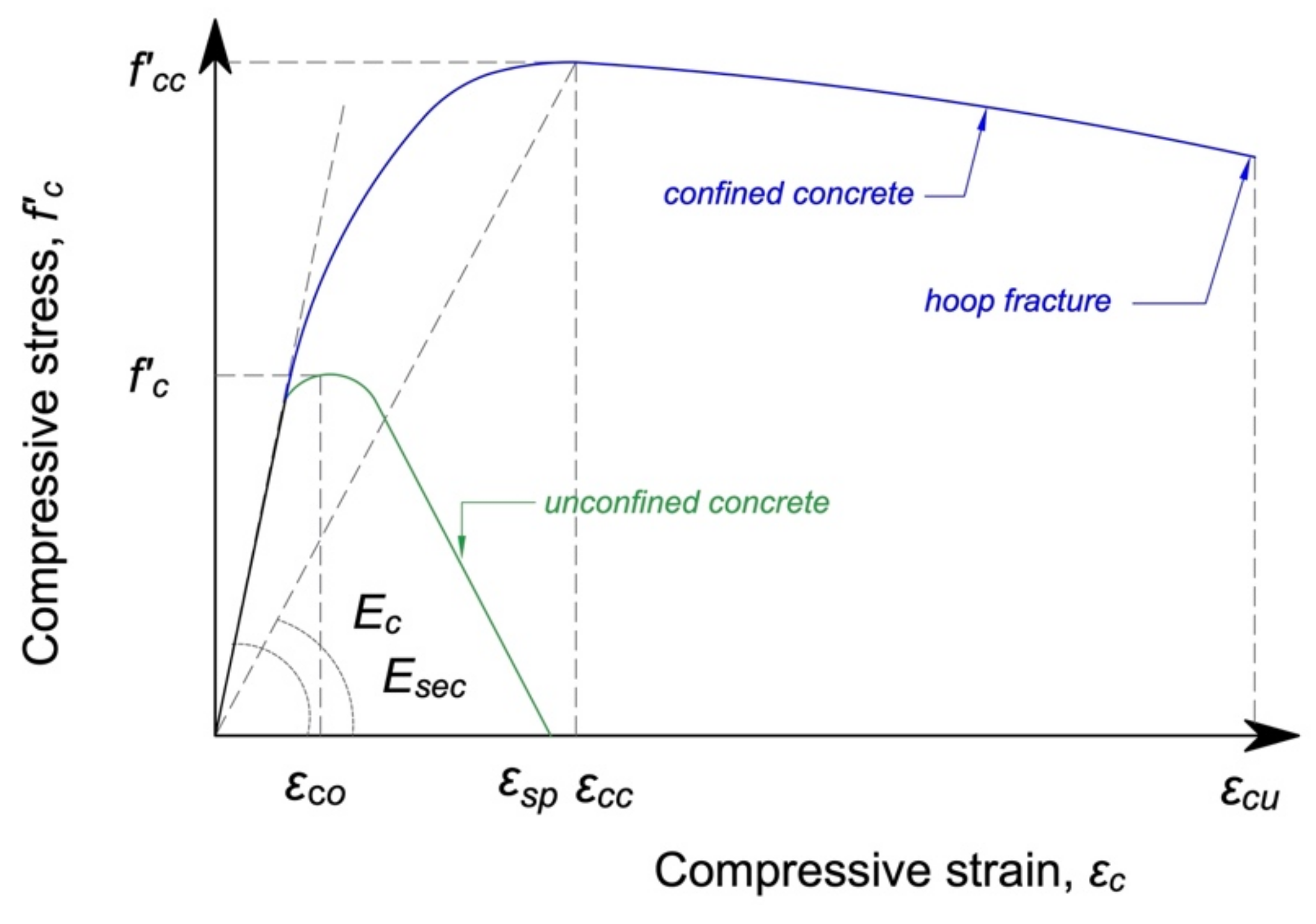 Buildings 12 01758 g010 Buildings 12 01758 g010