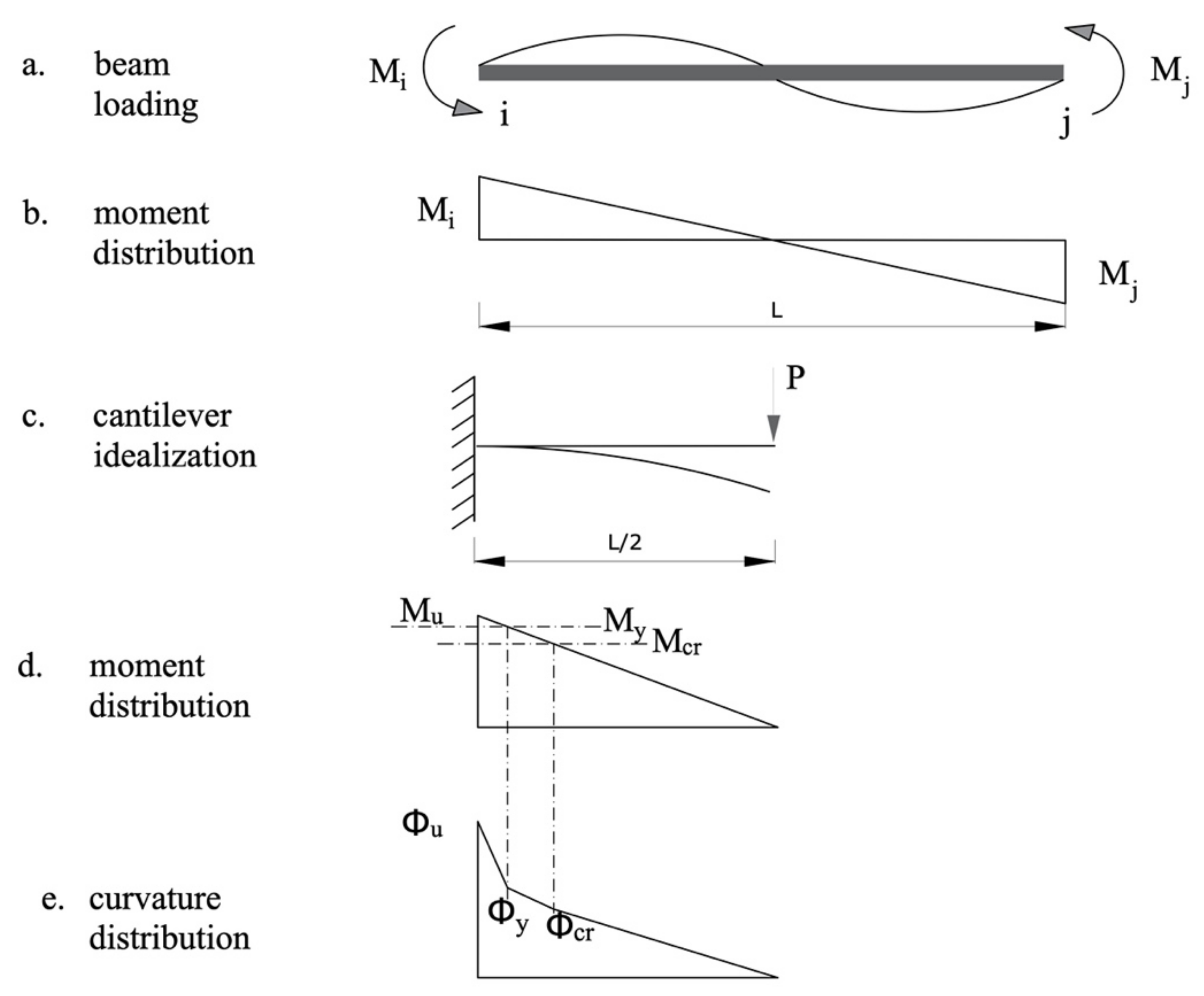 Buildings 12 01758 g012 Buildings 12 01758 g012