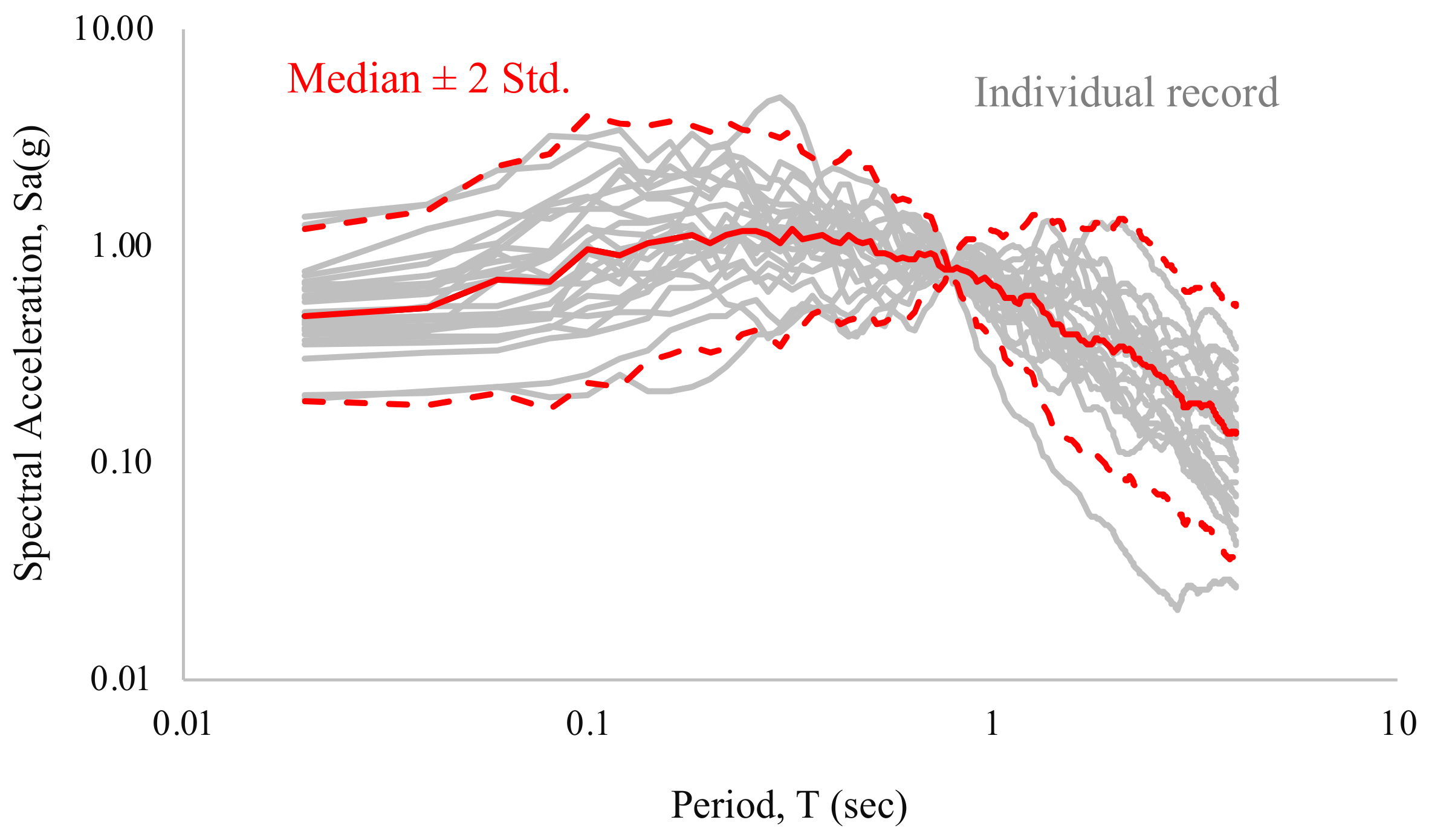 Buildings 12 01758 g018 Buildings 12 01758 g018