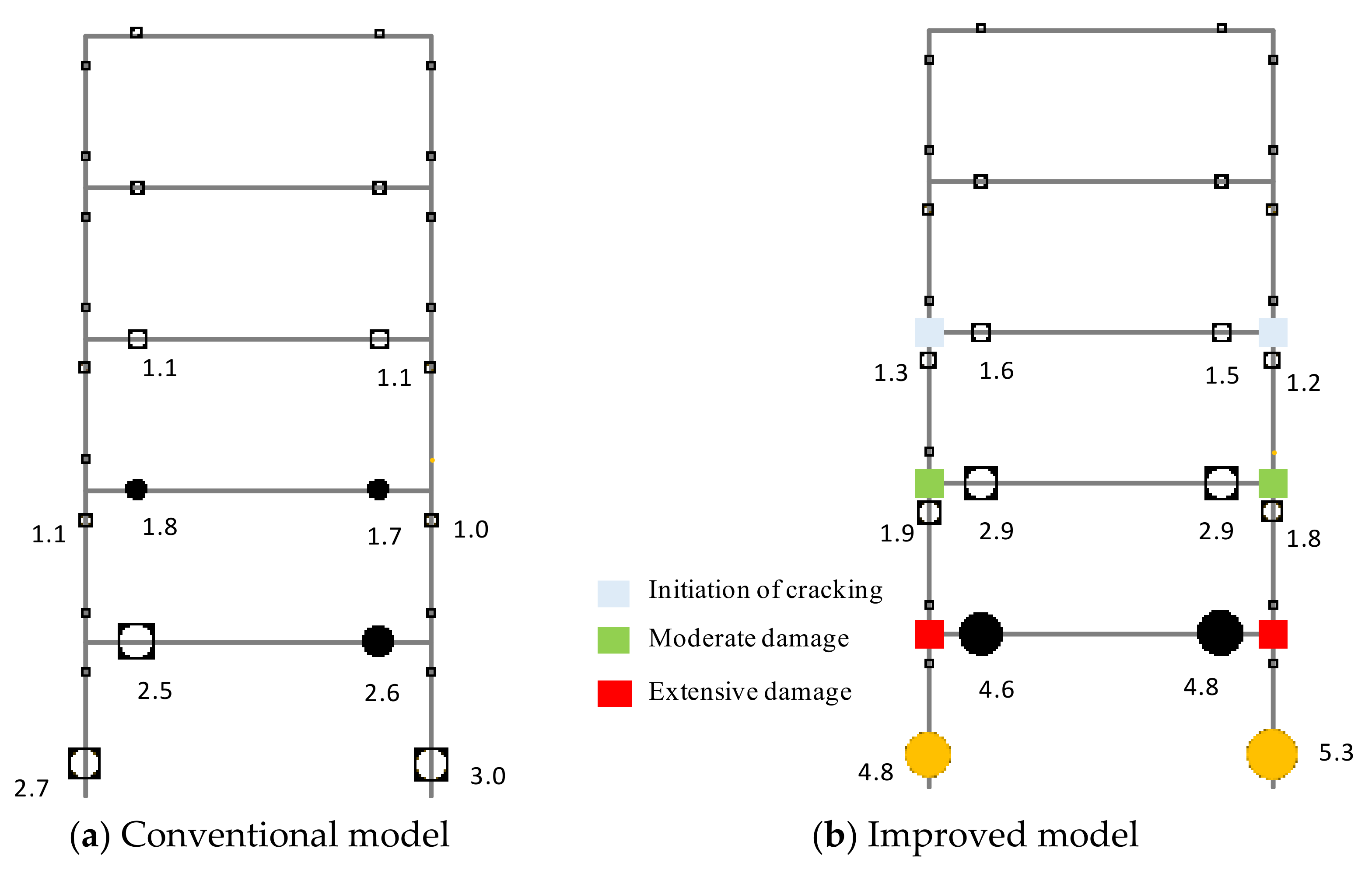 Buildings 12 01758 g019 Buildings 12 01758 g019