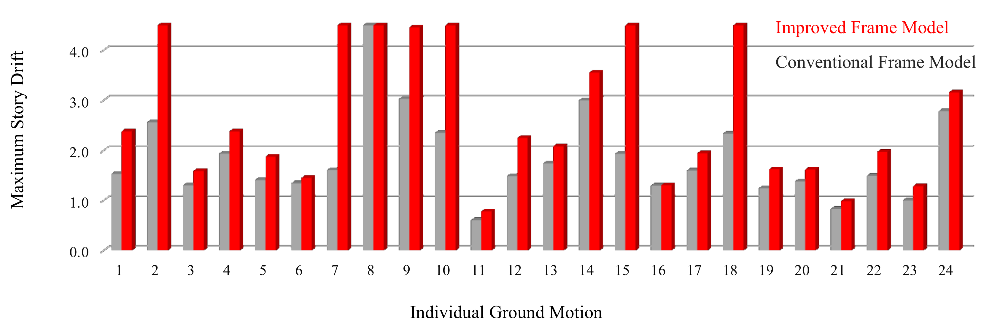 Buildings 12 01758 g021 Buildings 12 01758 g021