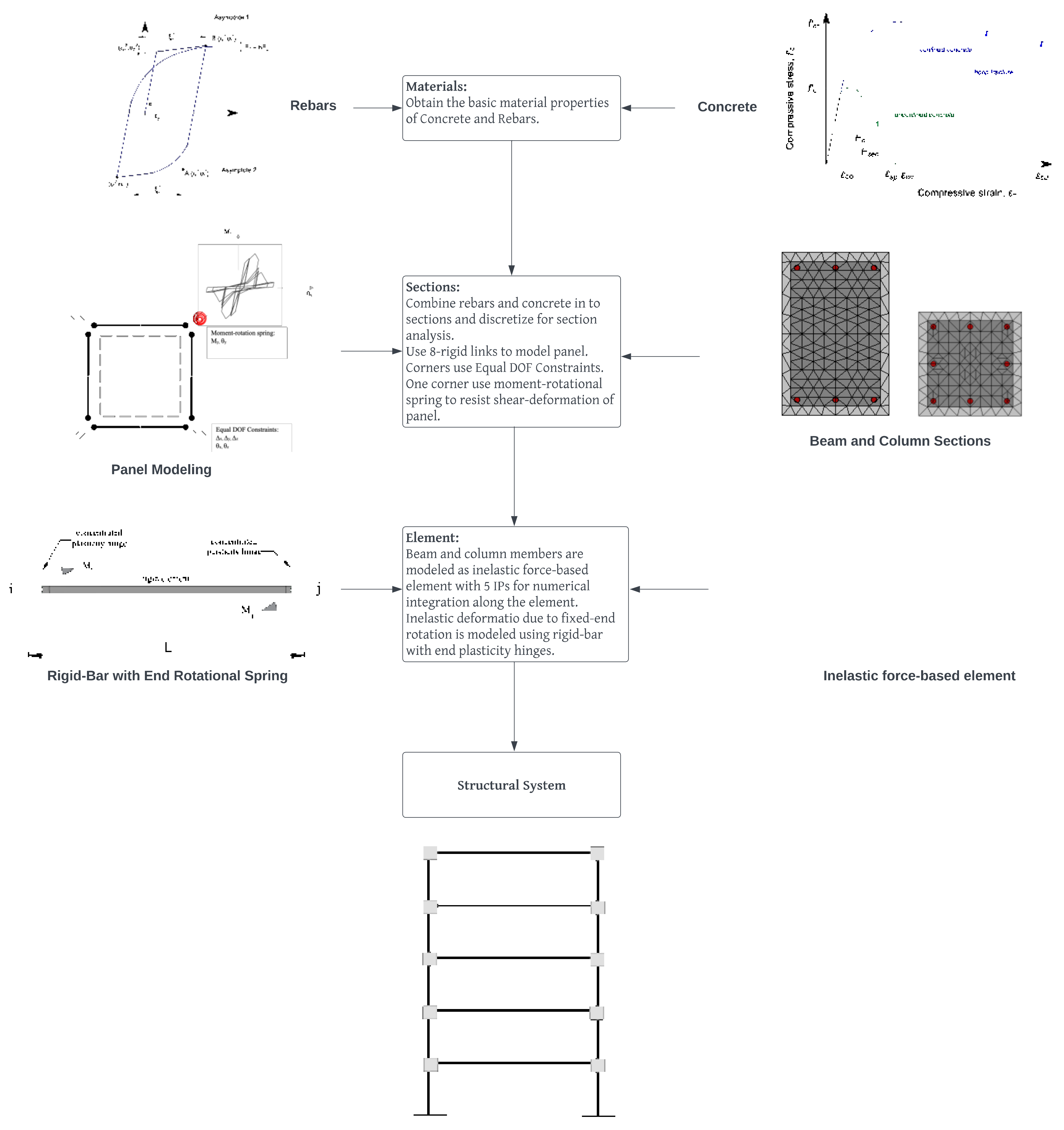 Buildings 12 01758 g0a1 Buildings 12 01758 g0a1