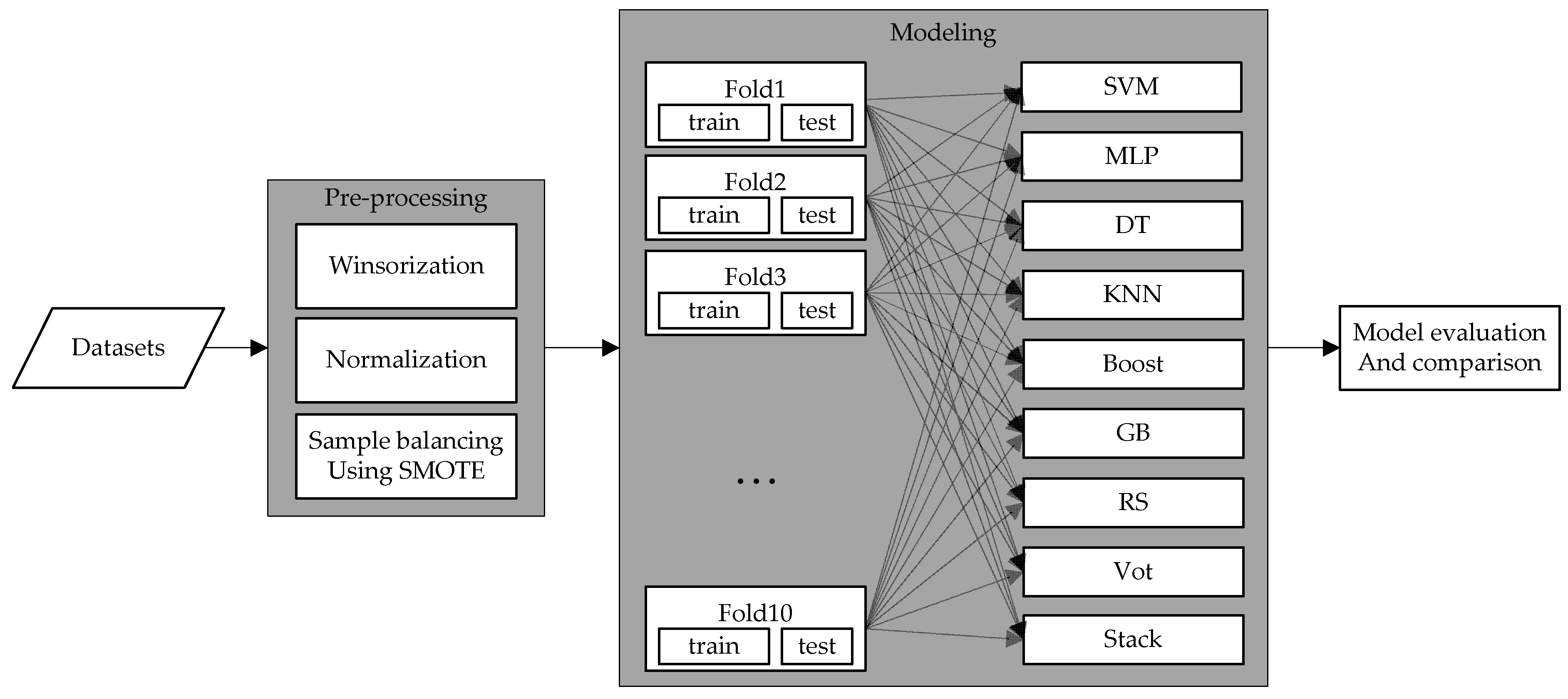 Buildings 12 01759 g001