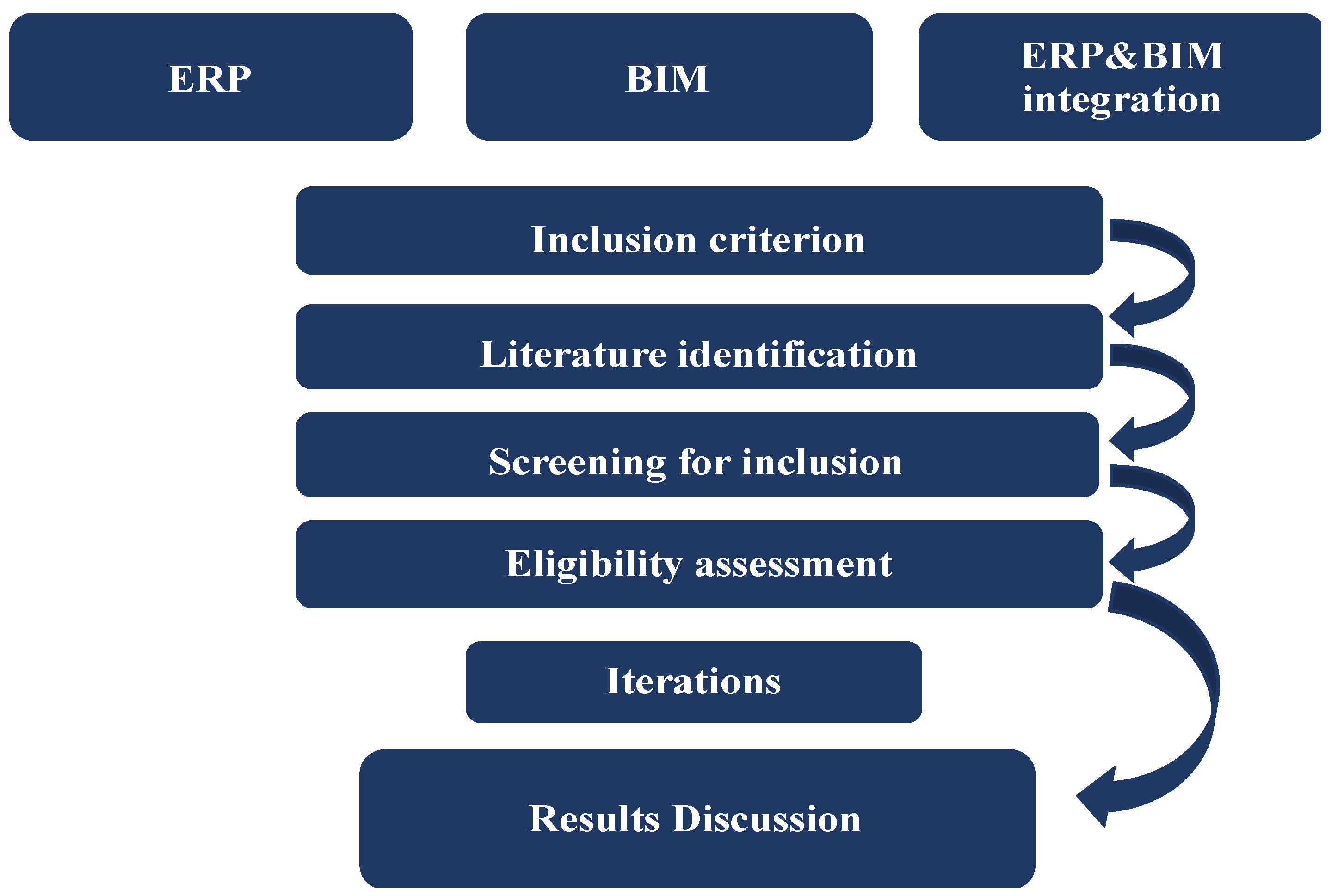 Buildings 12 01761 g001 Buildings 12 01761 g001