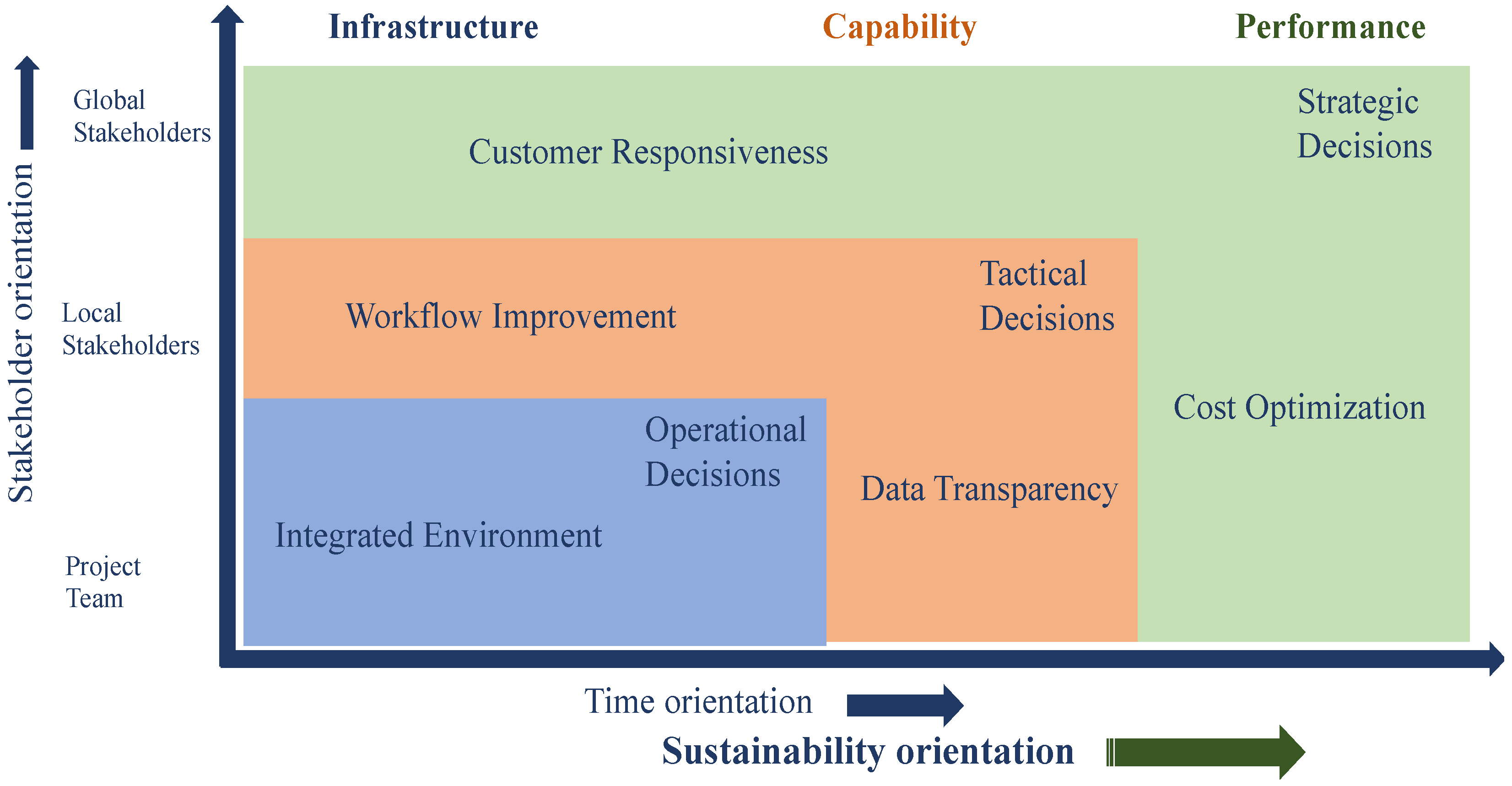 Buildings 12 01761 g003 Buildings 12 01761 g003