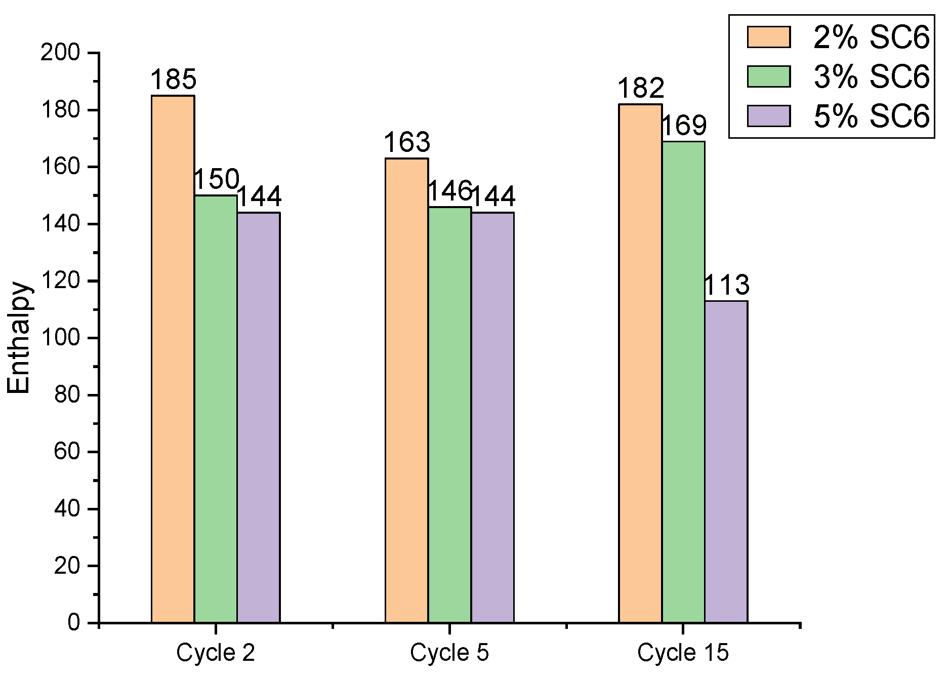 Buildings 12 01762 g009 Buildings 12 01762 g009