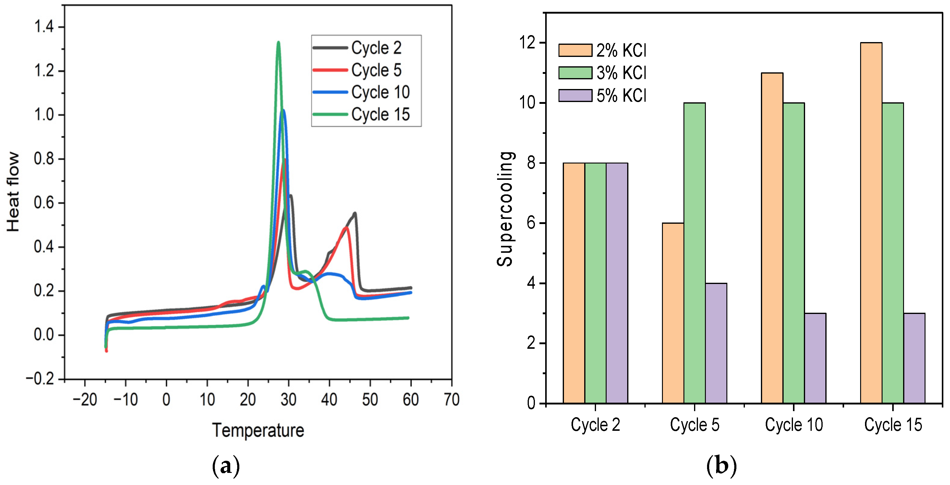 Buildings 12 01762 g011 Buildings 12 01762 g011