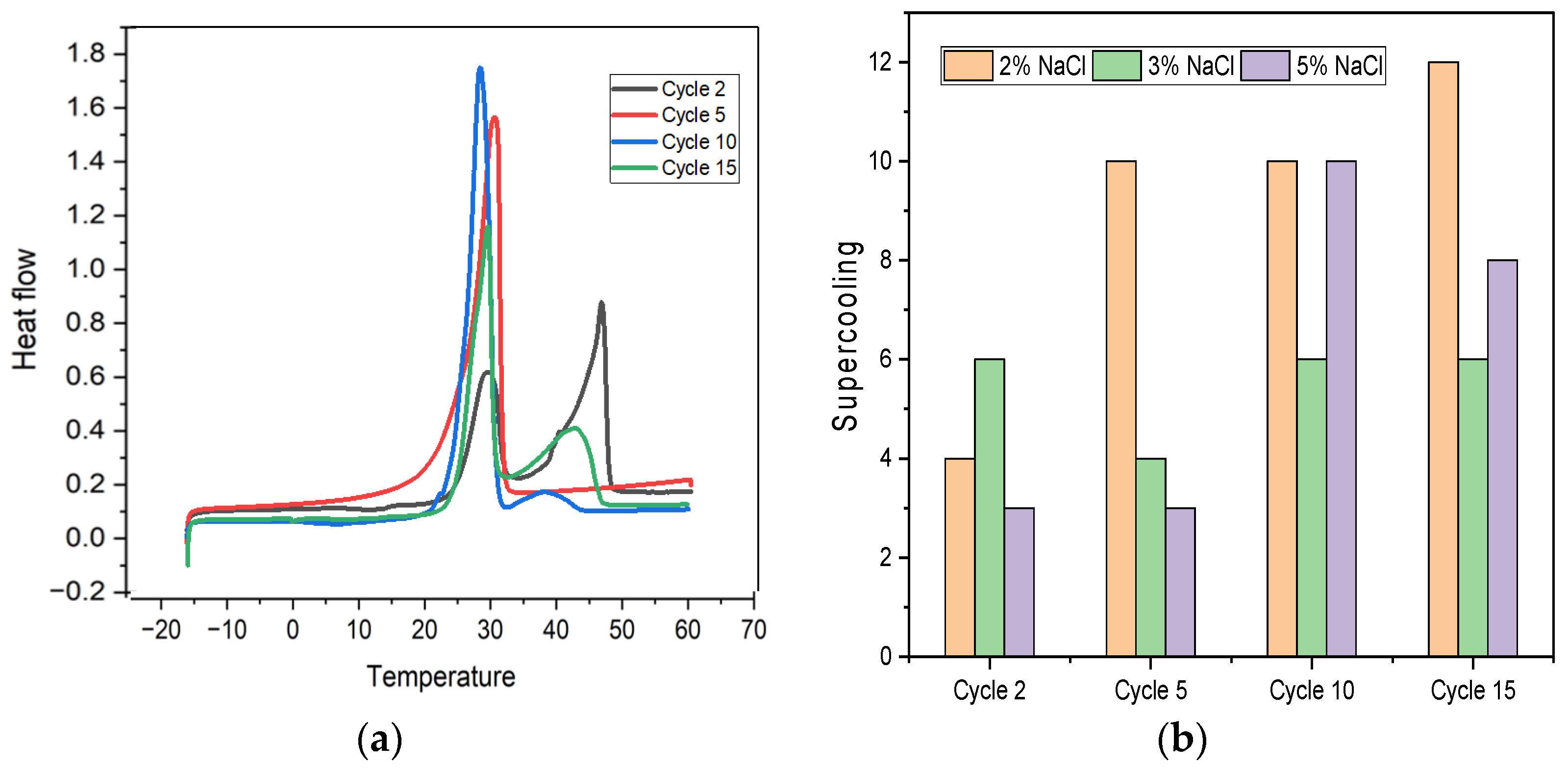 Buildings 12 01762 g013 Buildings 12 01762 g013