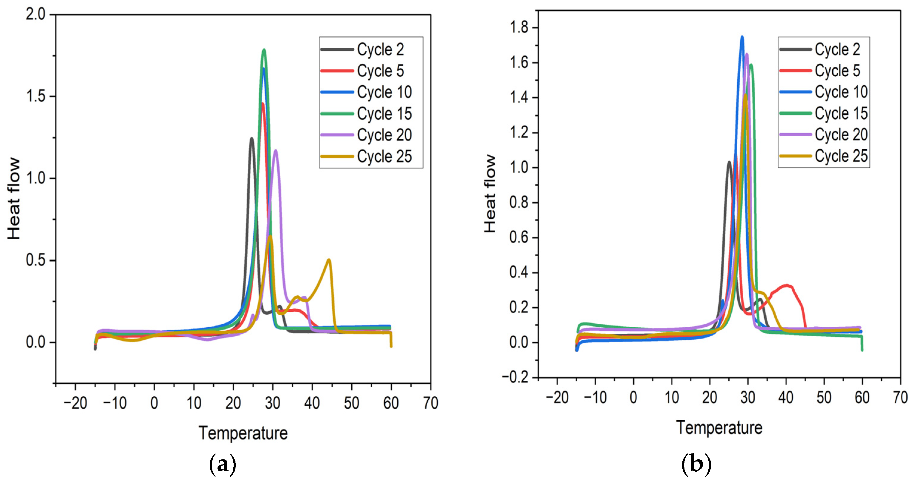 Buildings 12 01762 g014 Buildings 12 01762 g014