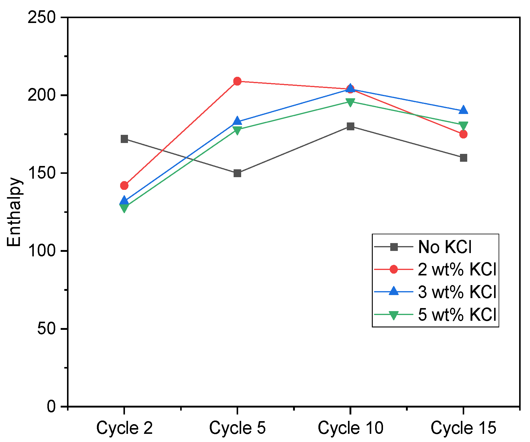 Buildings 12 01762 g015 Buildings 12 01762 g015