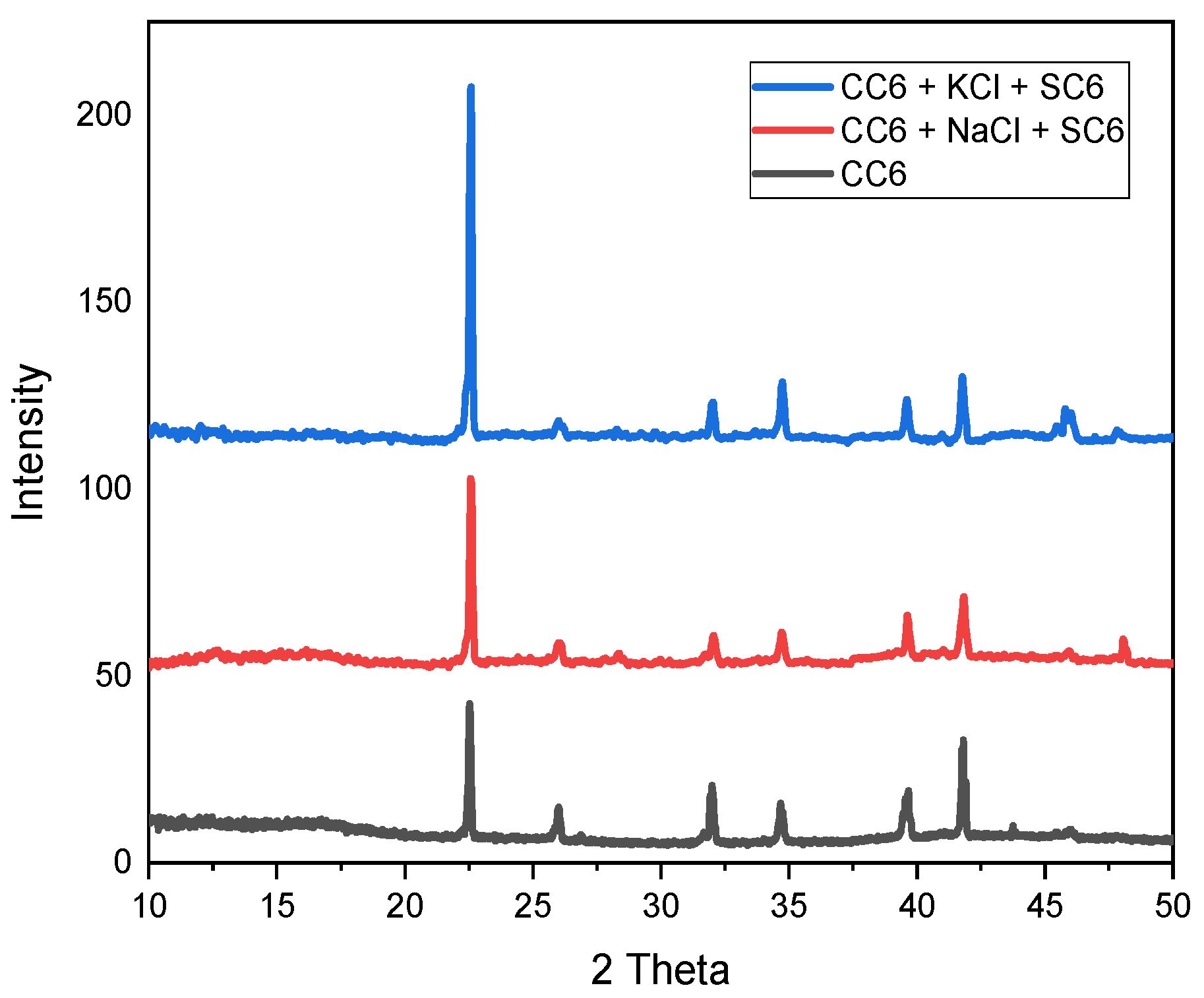 Buildings 12 01762 g017 Buildings 12 01762 g017