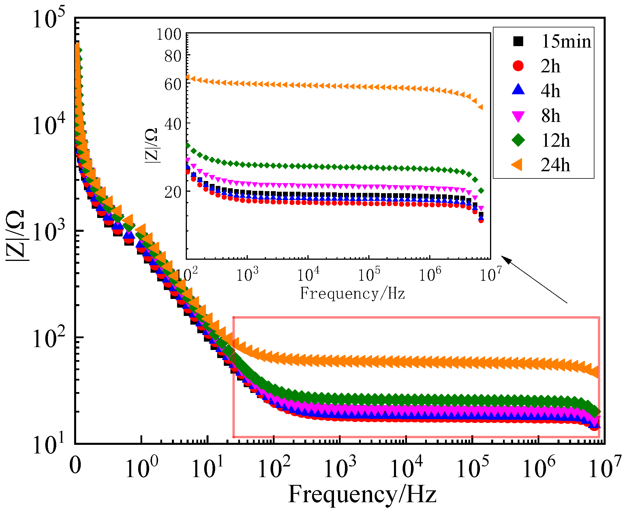 Buildings 12 01763 g002 Buildings 12 01763 g002