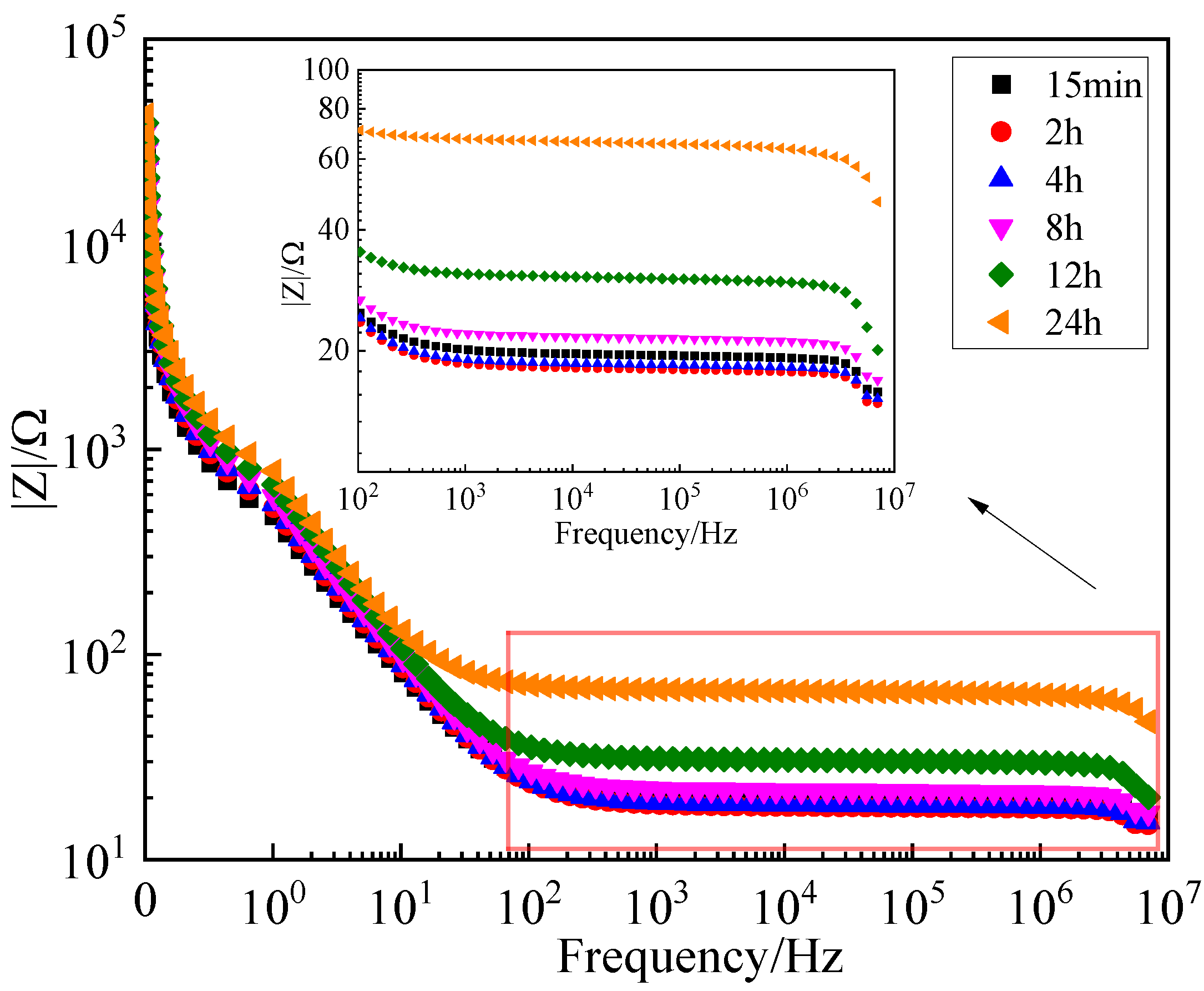 Buildings 12 01763 g004 Buildings 12 01763 g004