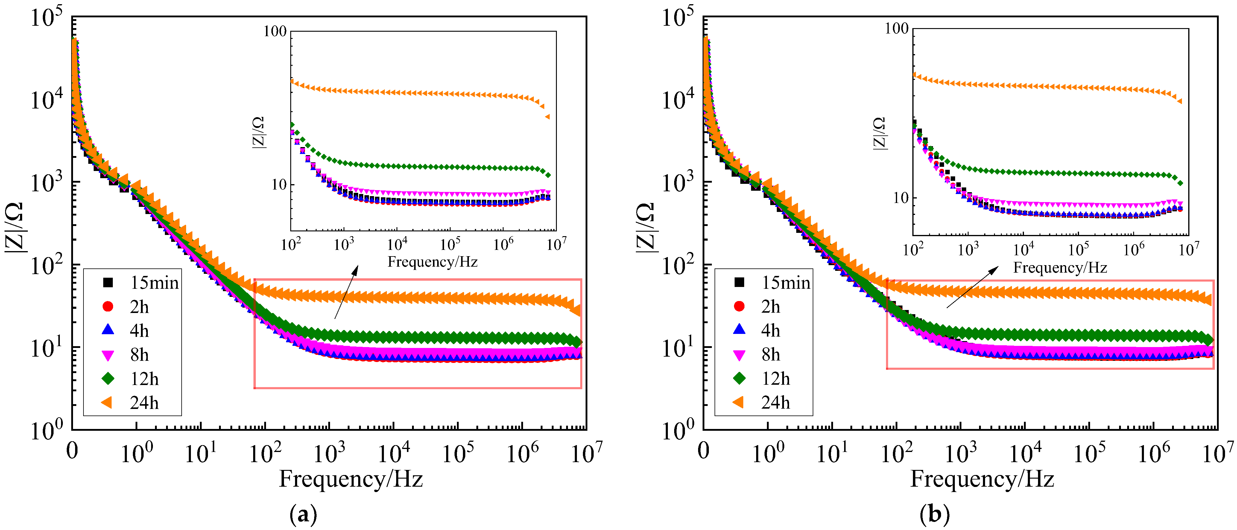 Buildings 12 01763 g008 Buildings 12 01763 g008