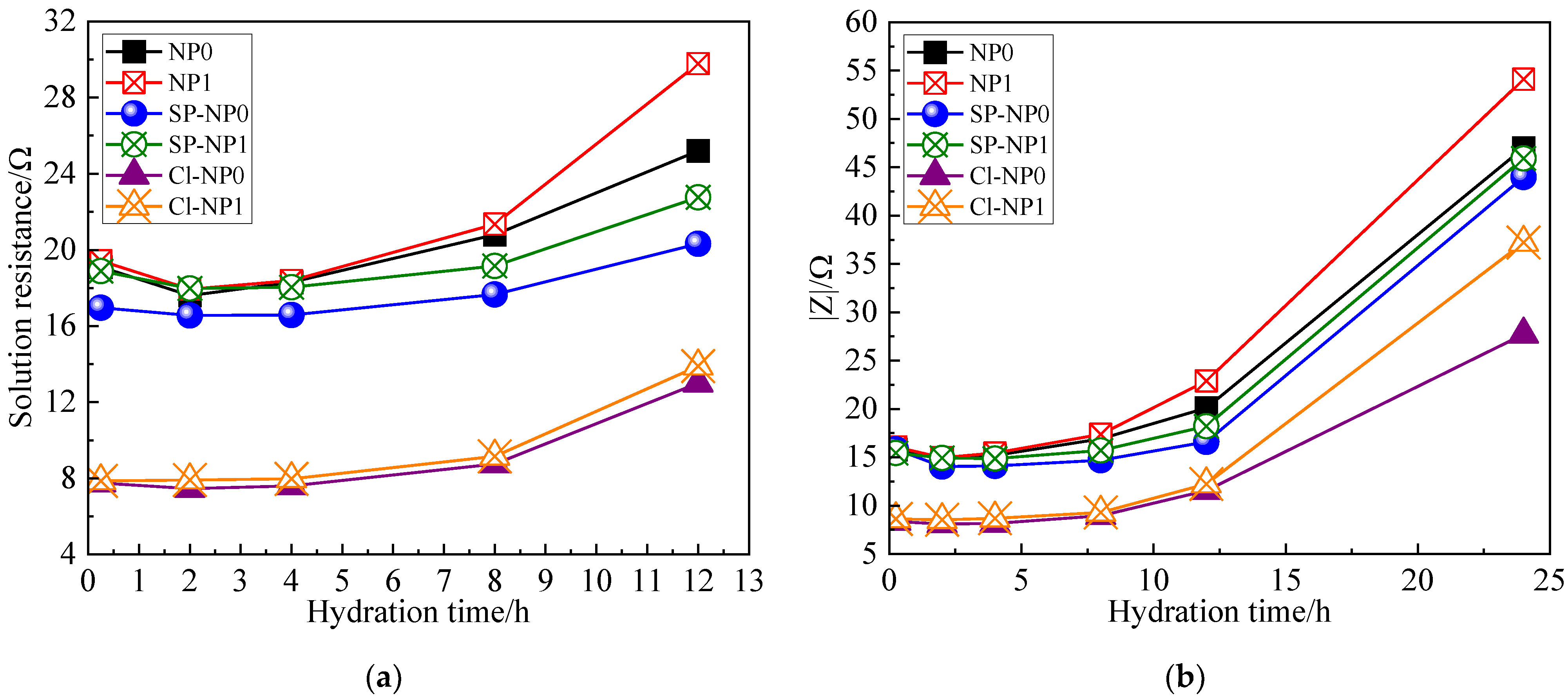 Buildings 12 01763 g009 Buildings 12 01763 g009