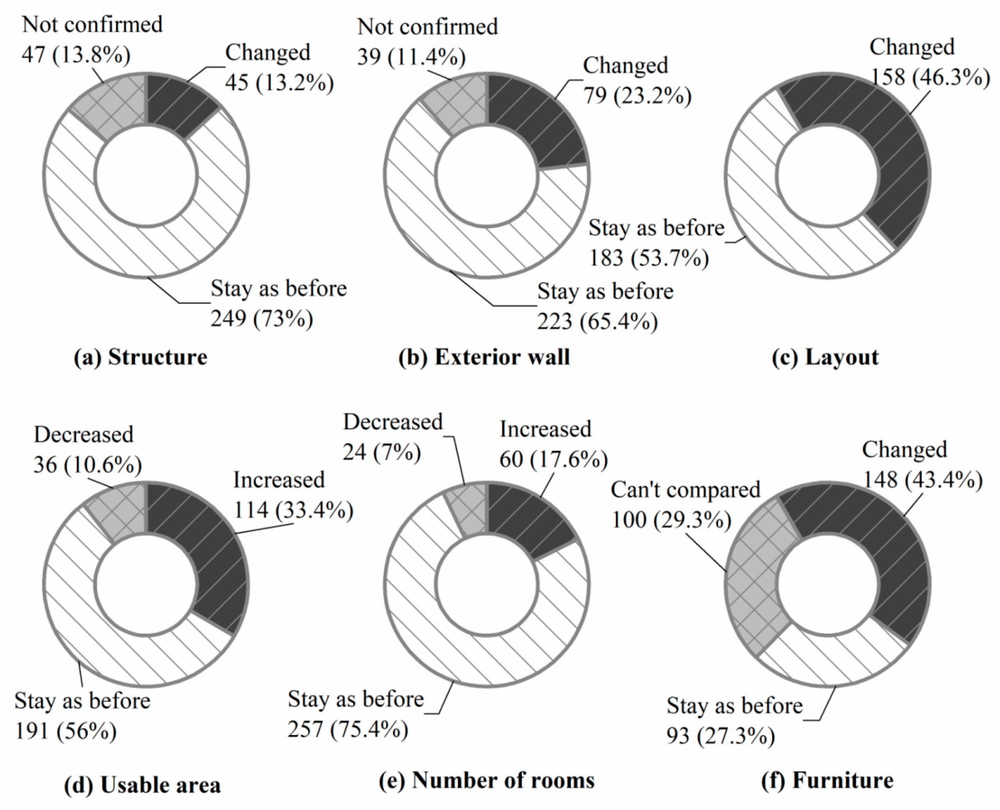 Buildings 12 01764 g001