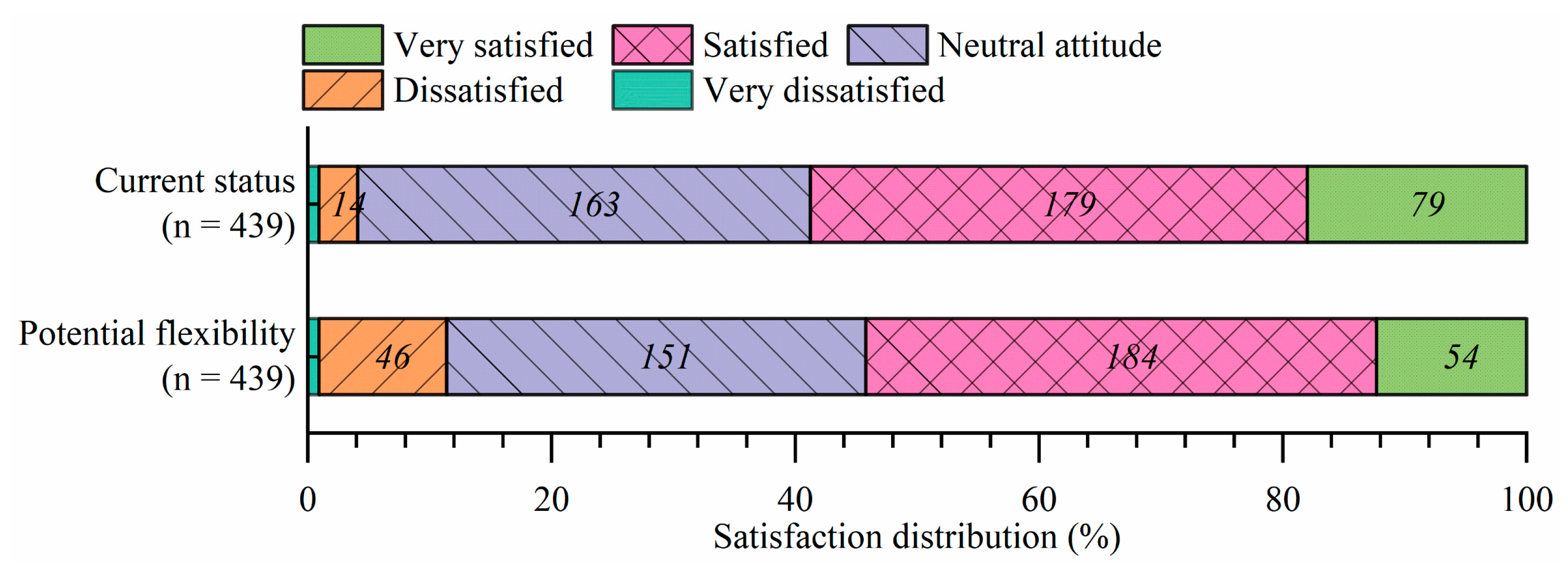 Buildings 12 01764 g002