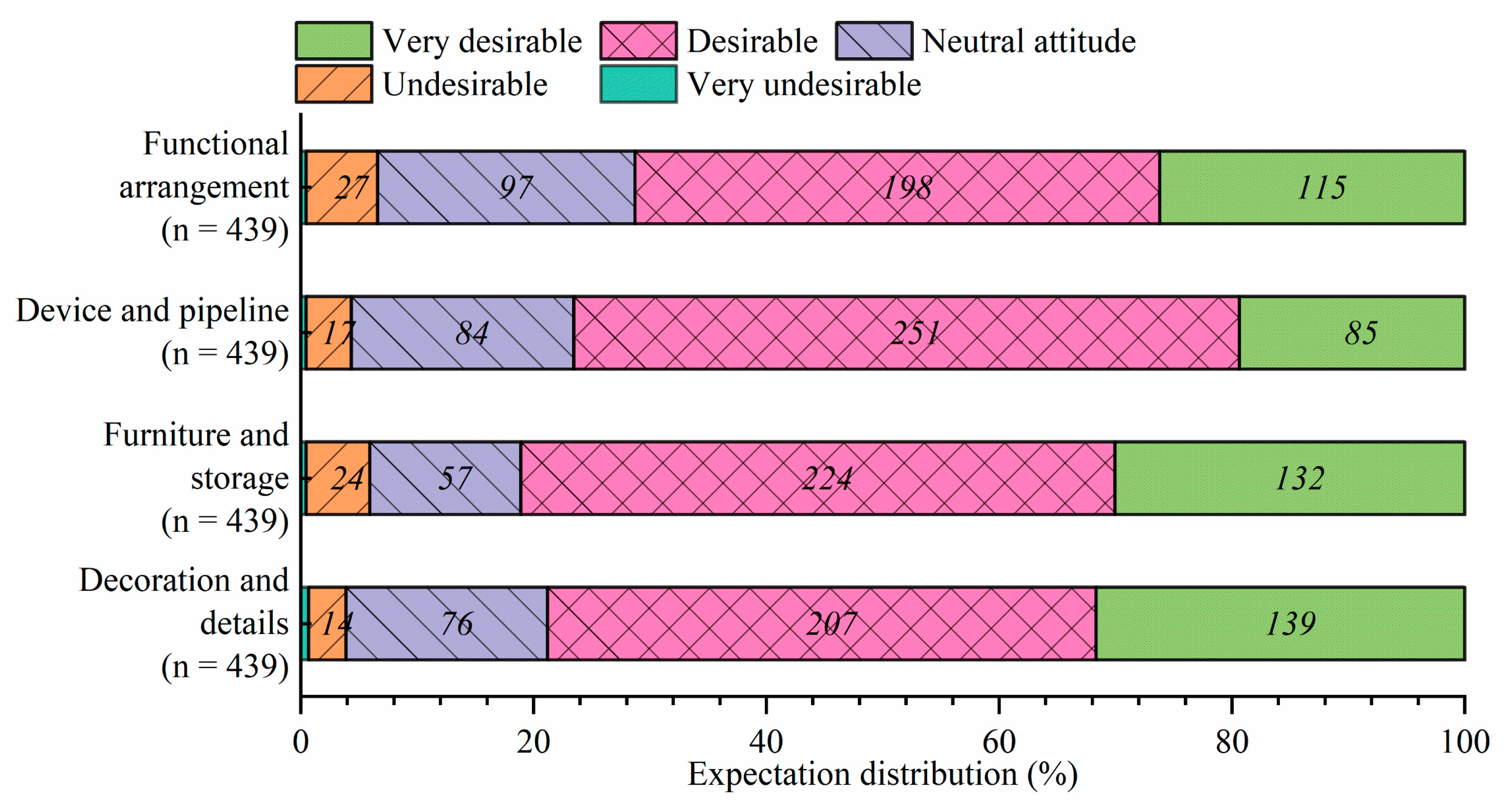 Buildings 12 01764 g003