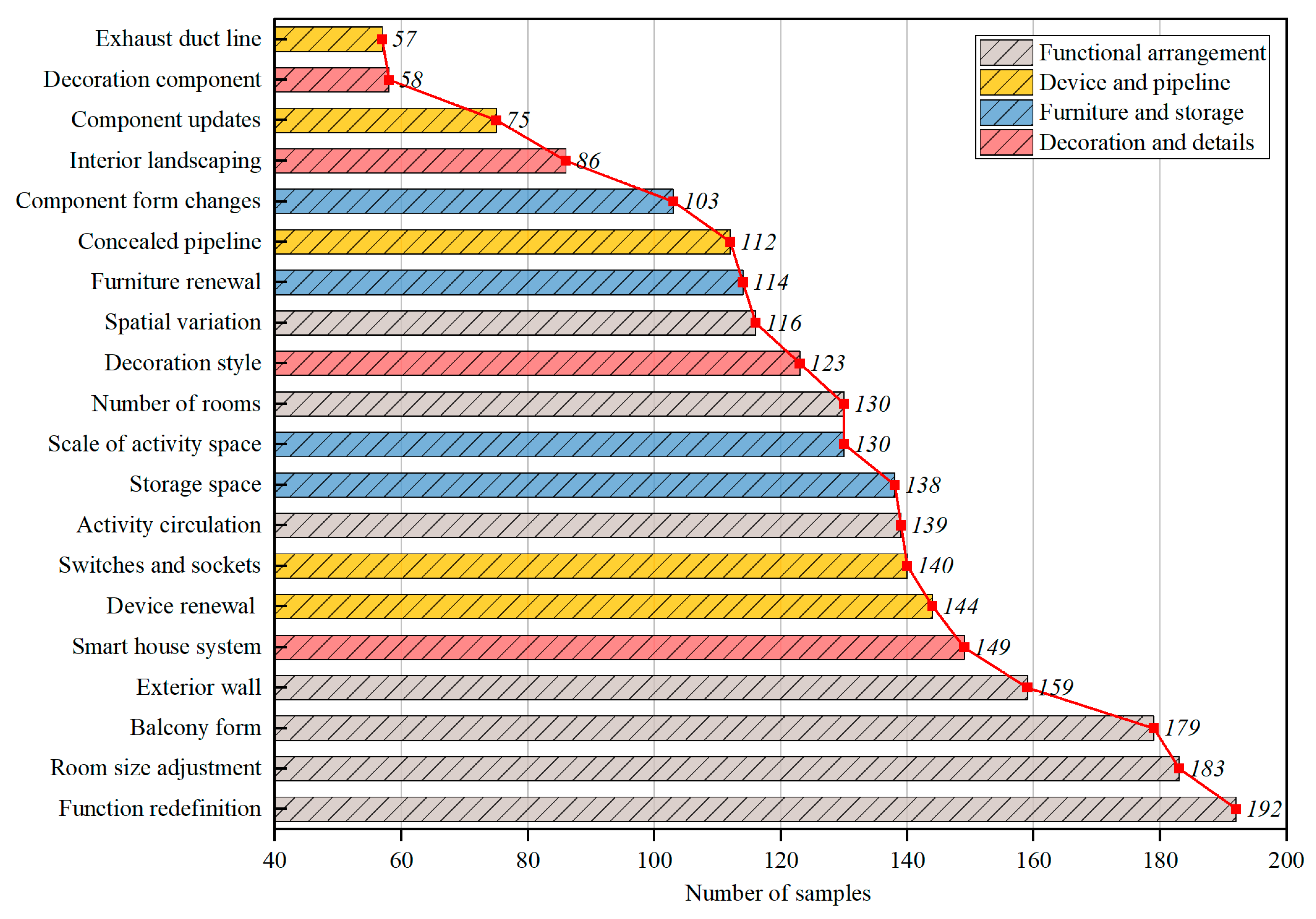 Buildings 12 01764 g004