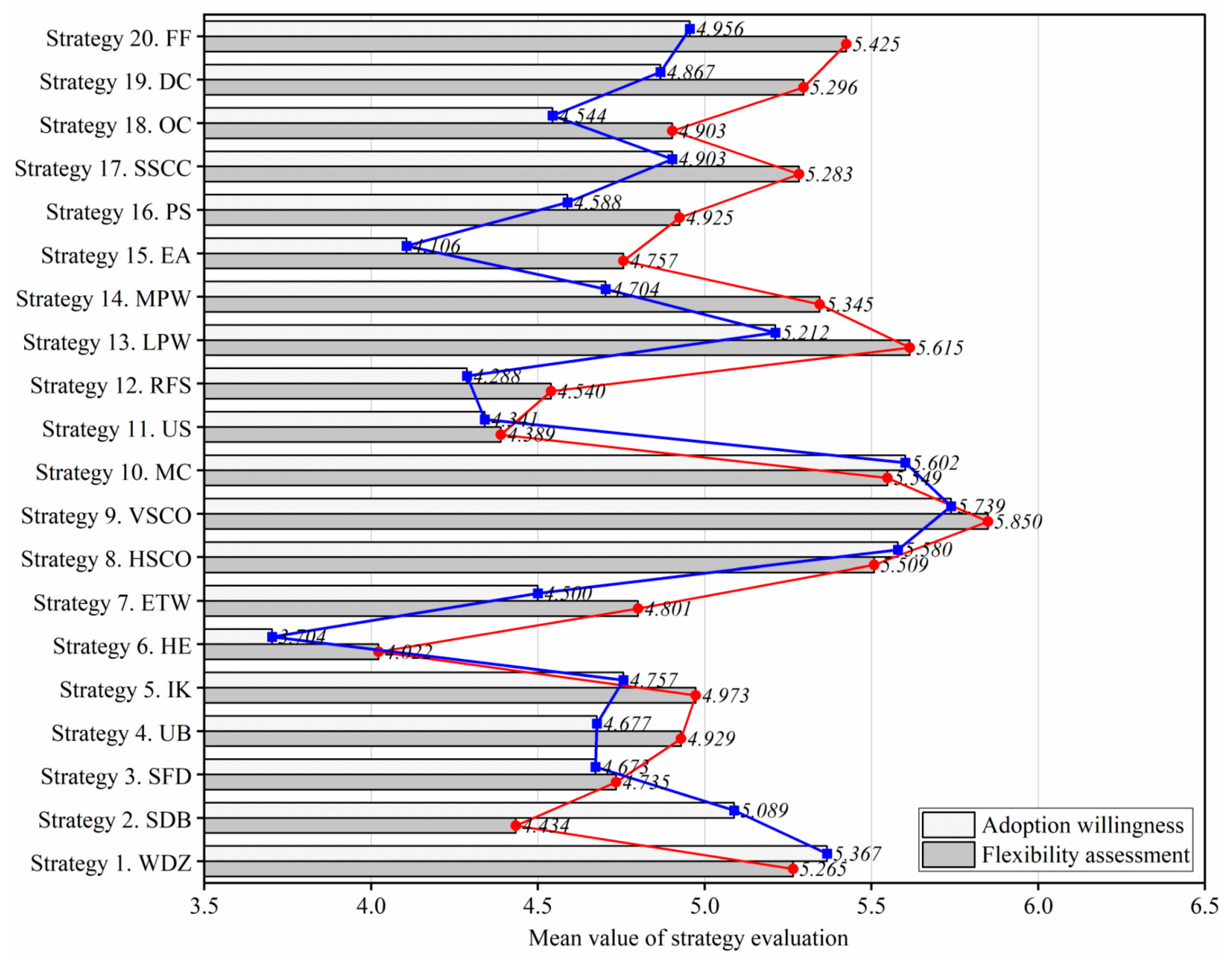 Buildings 12 01764 g005