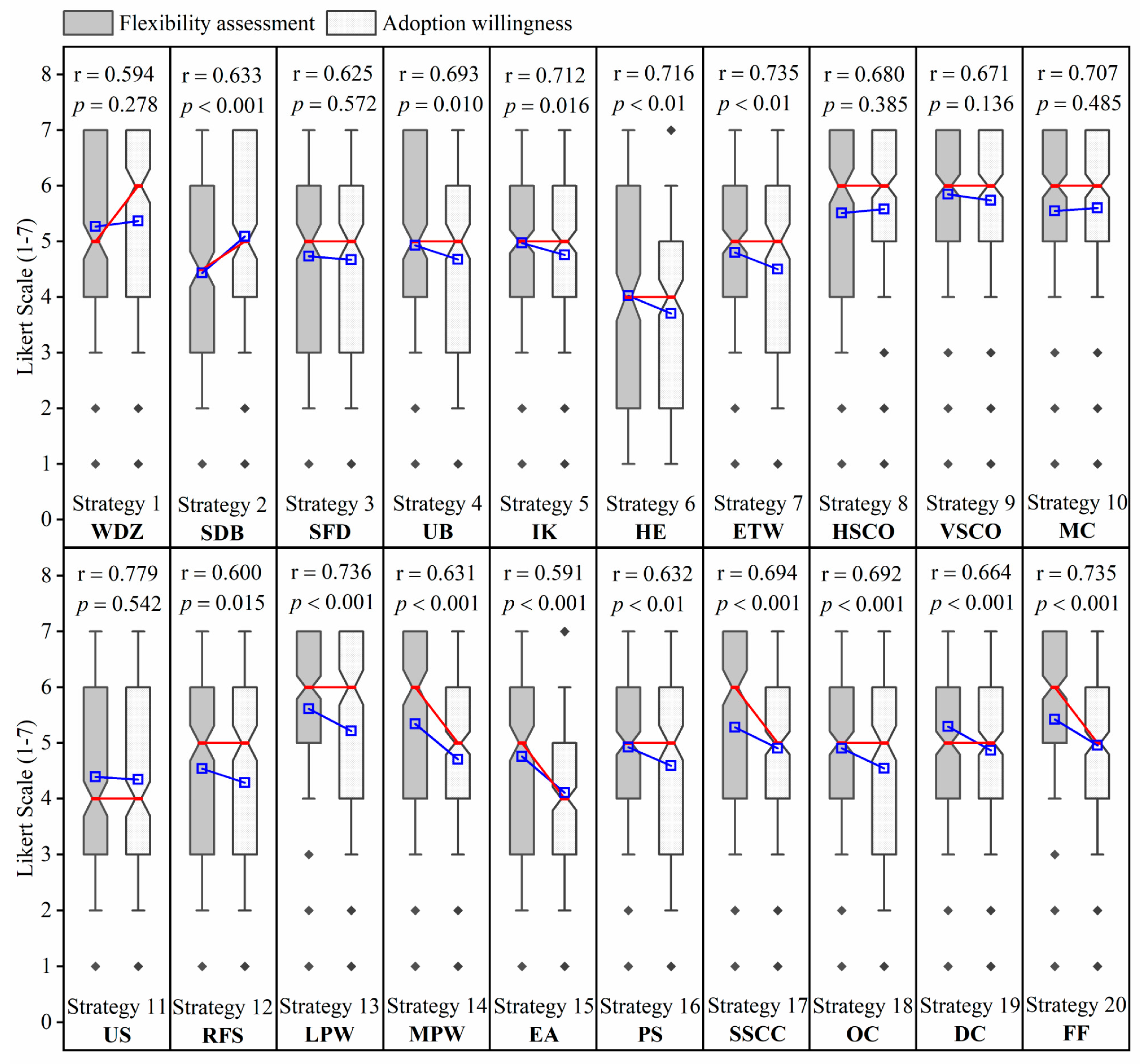 Buildings 12 01764 g006