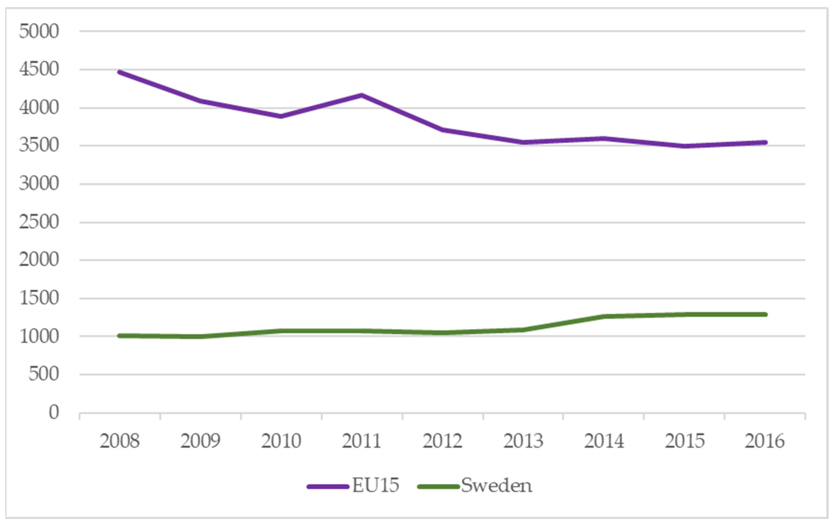 Buildings 12 01765 g001