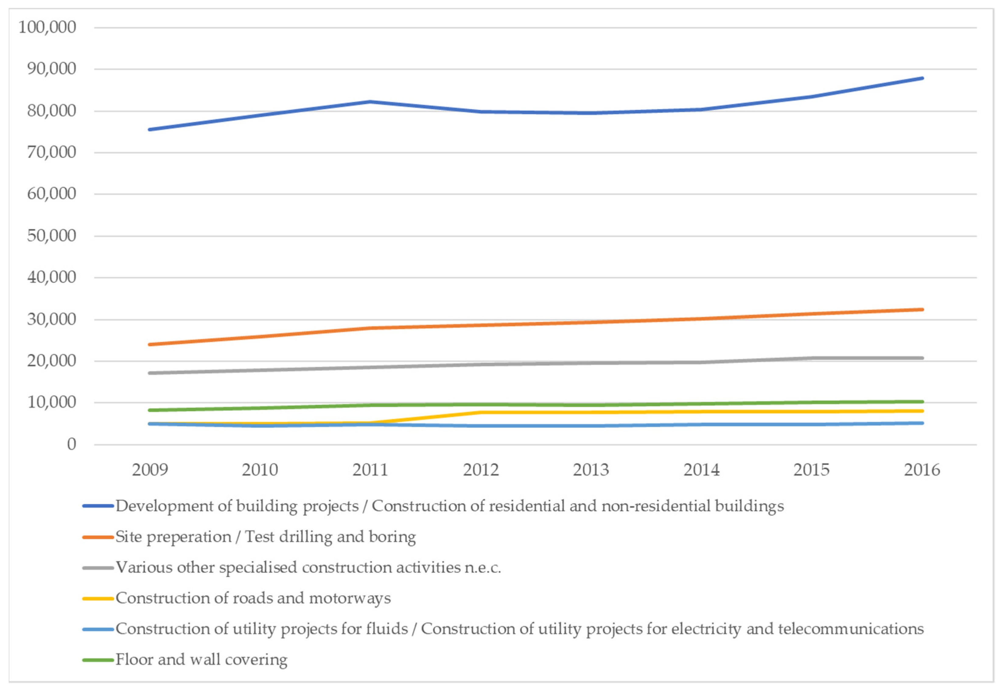 Buildings 12 01765 g002