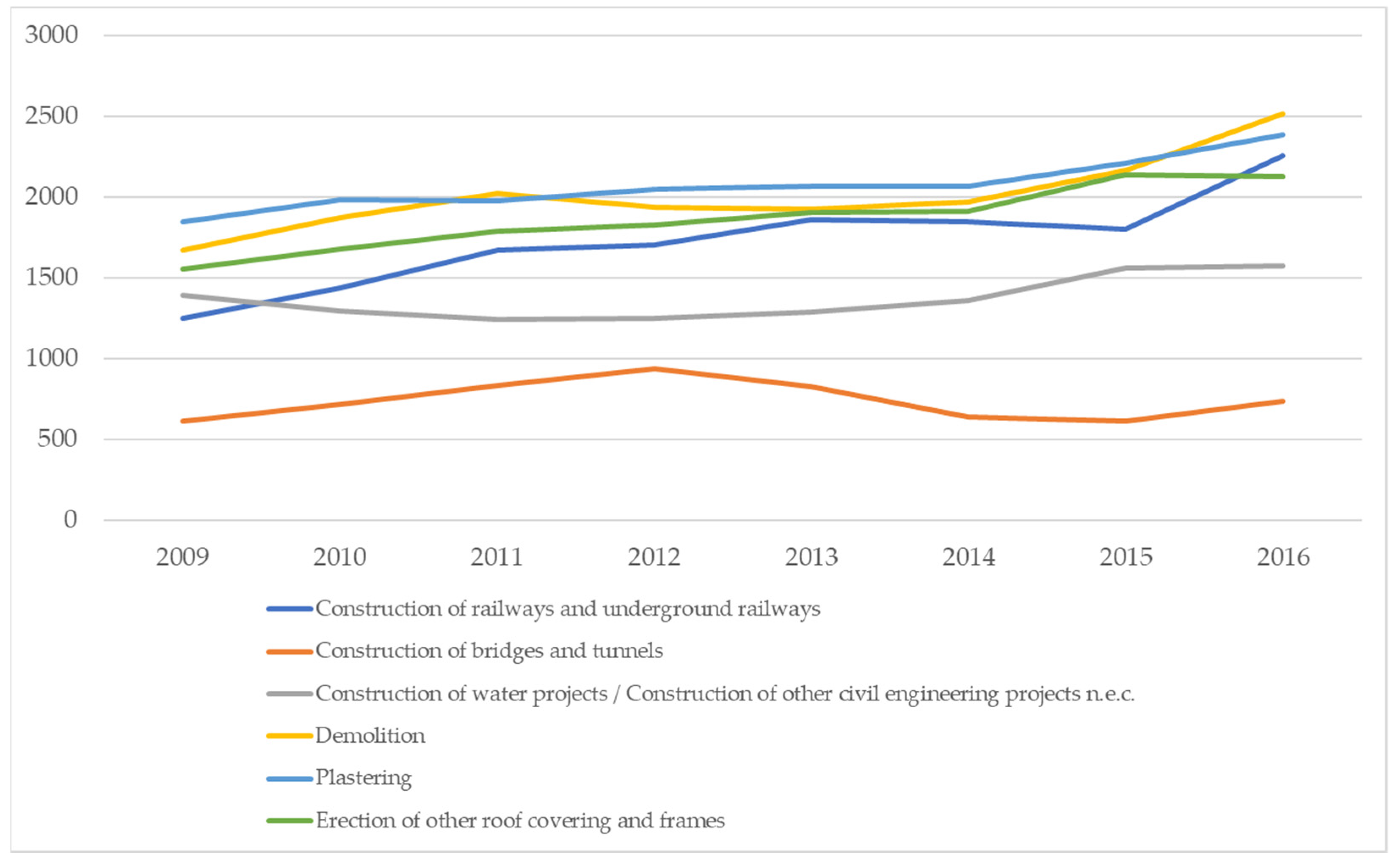 Buildings 12 01765 g003
