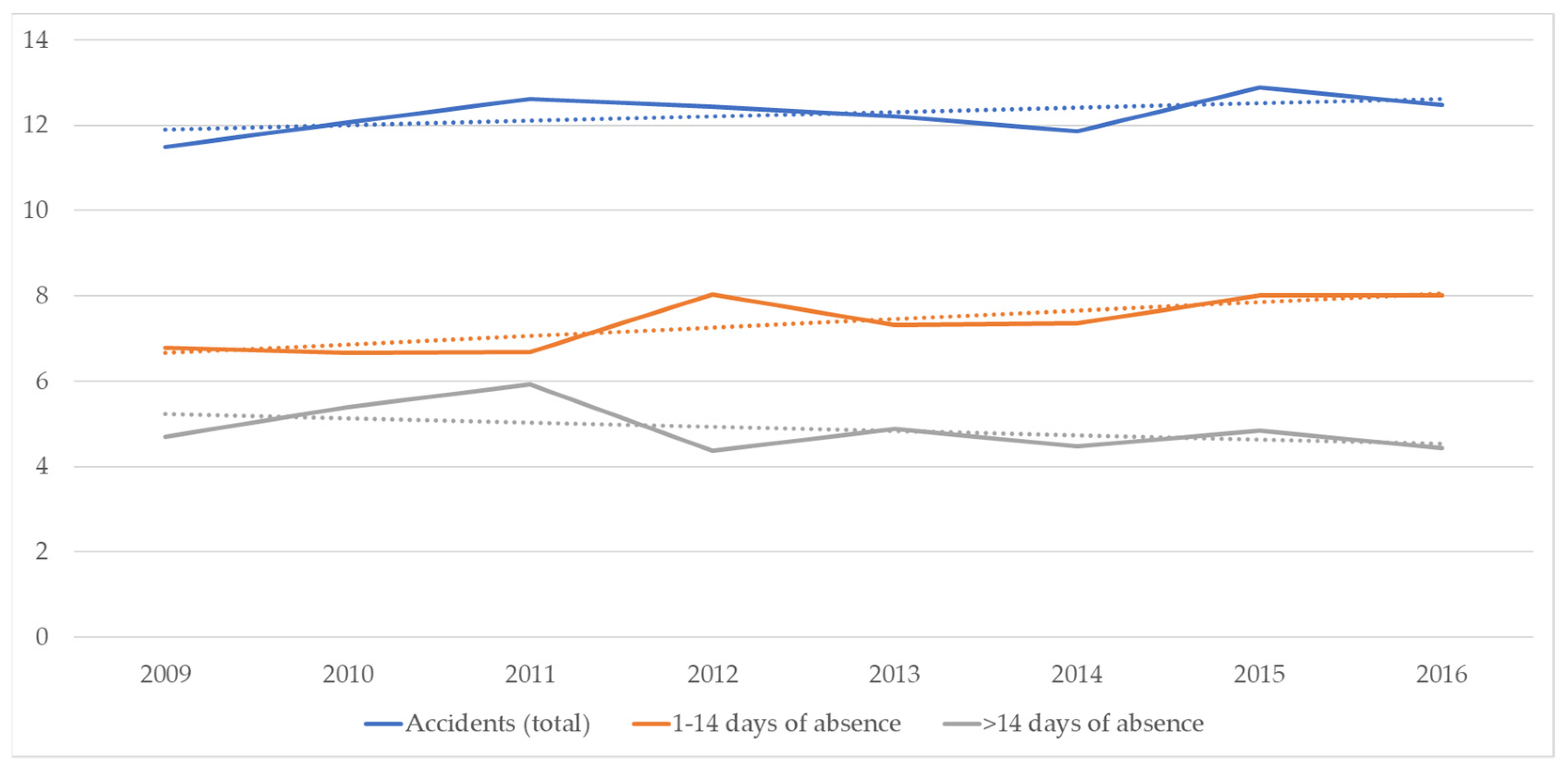 Buildings 12 01765 g004