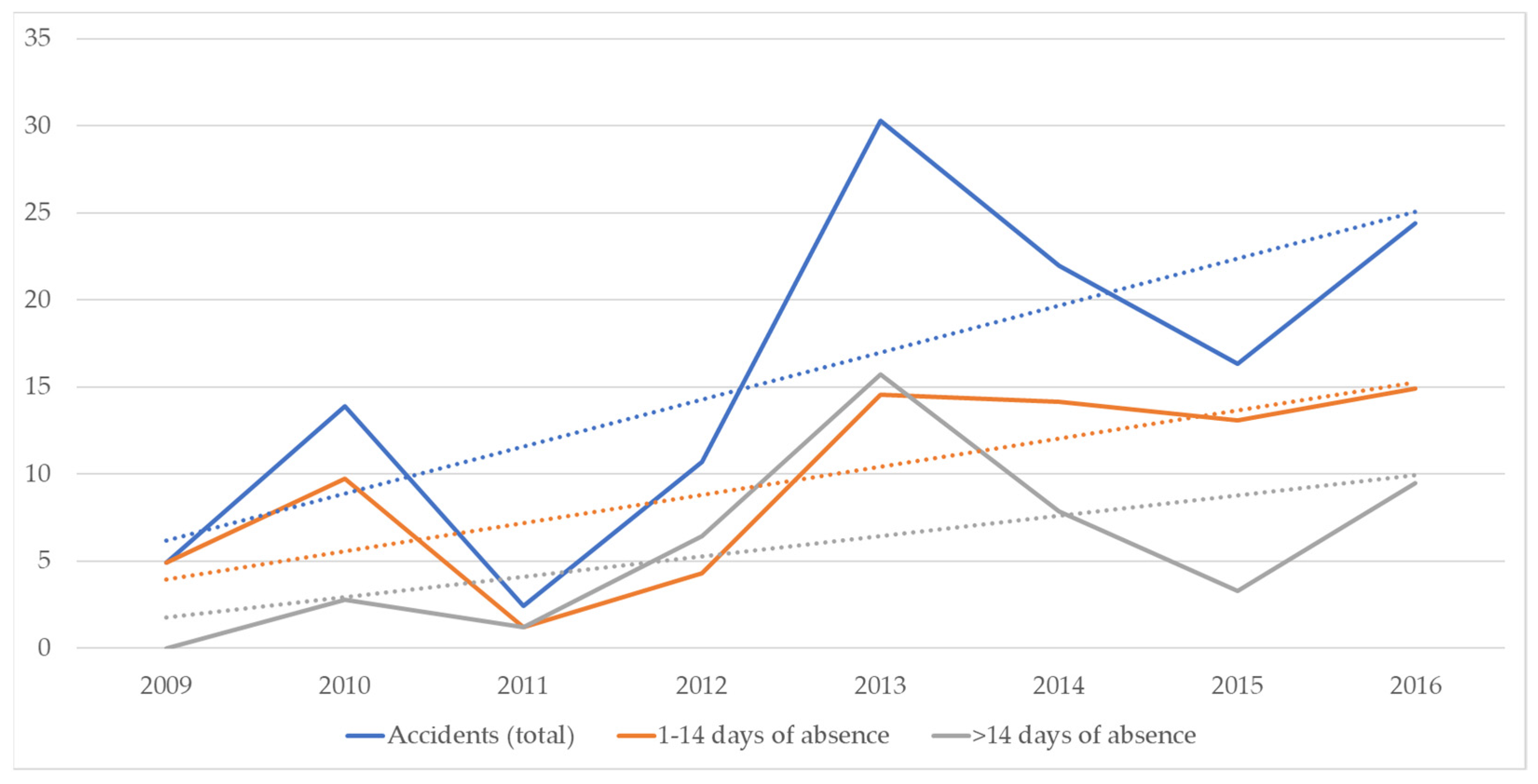 Buildings 12 01765 g007