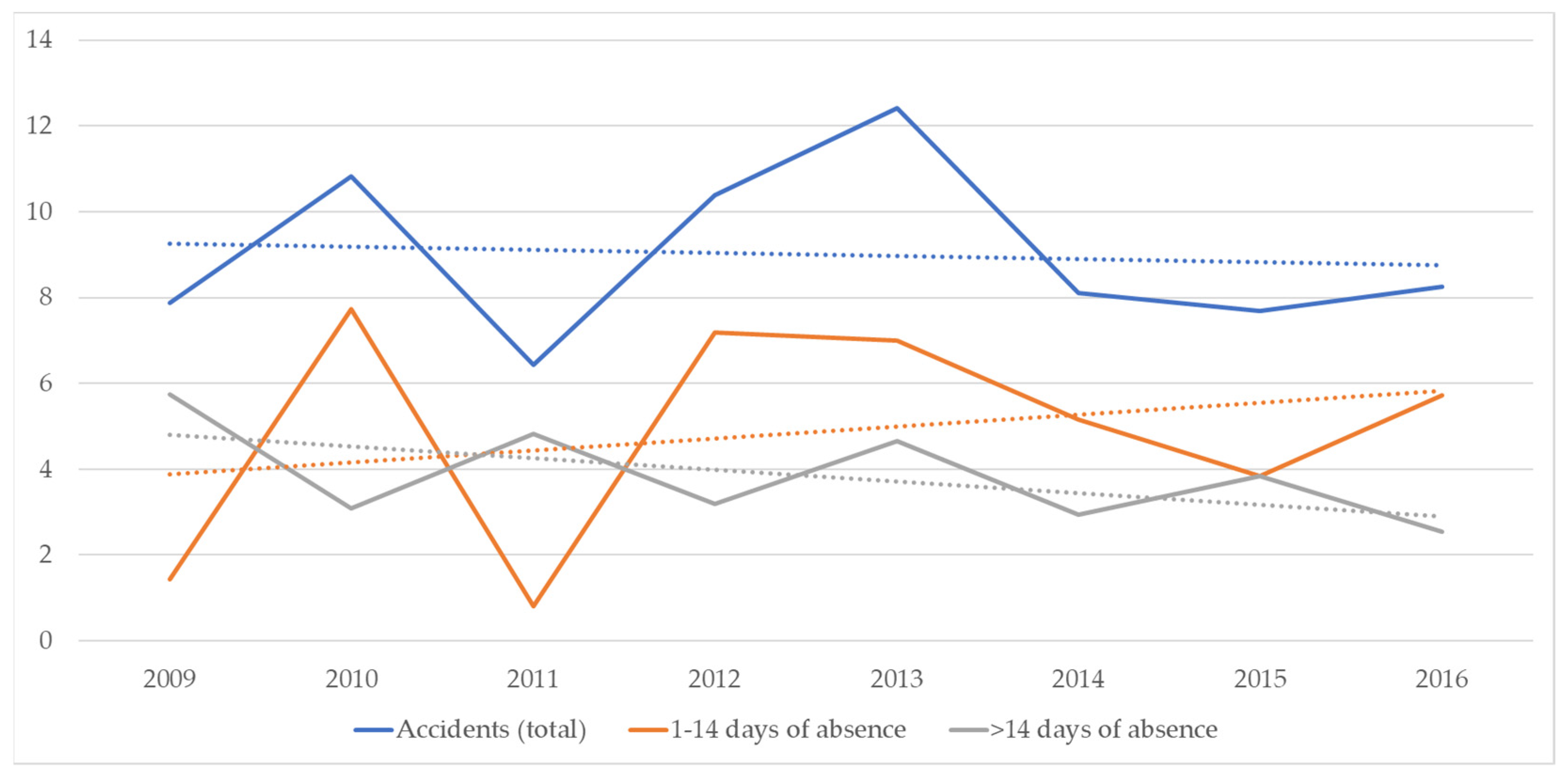 Buildings 12 01765 g008