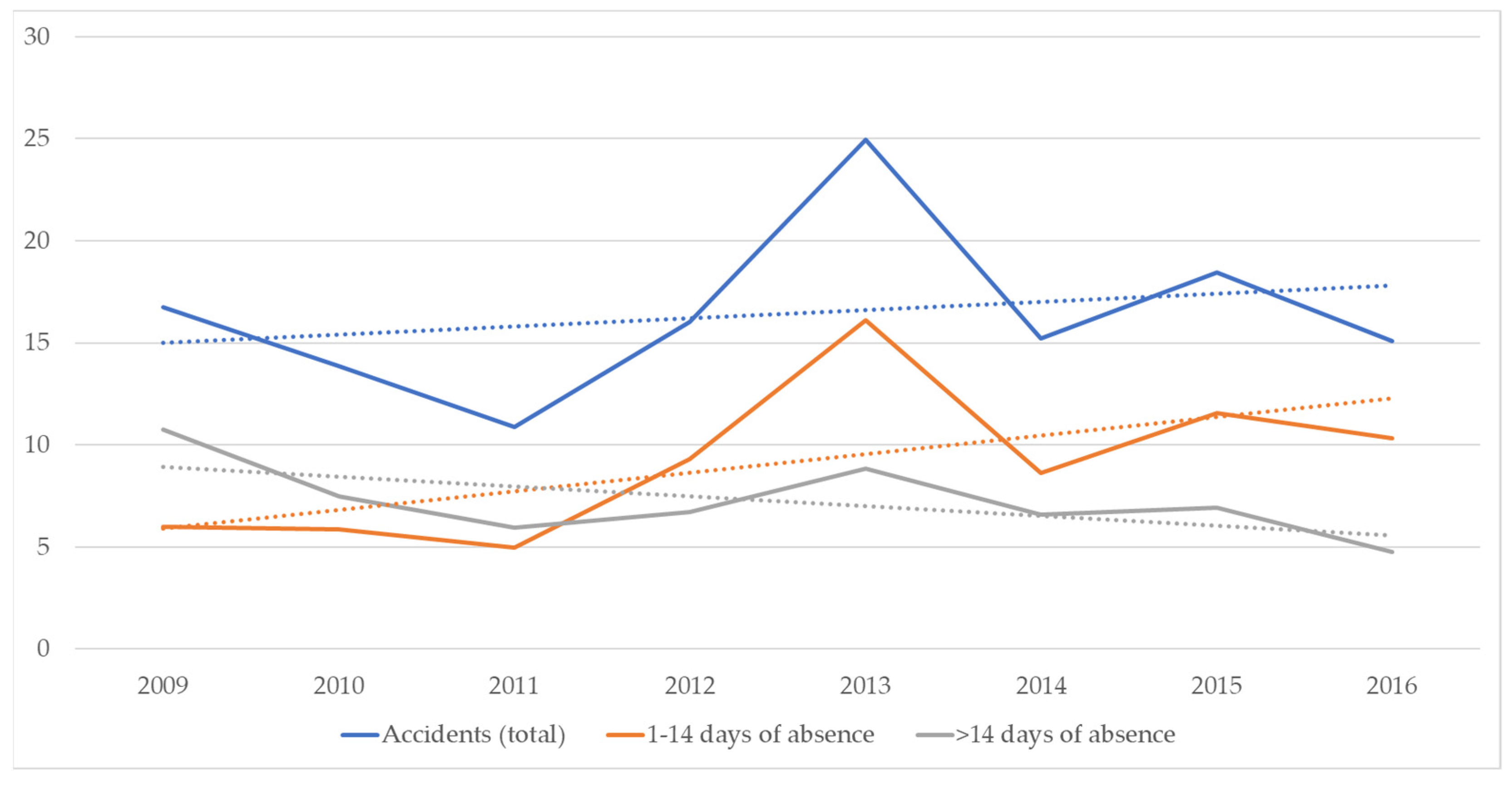 Buildings 12 01765 g010