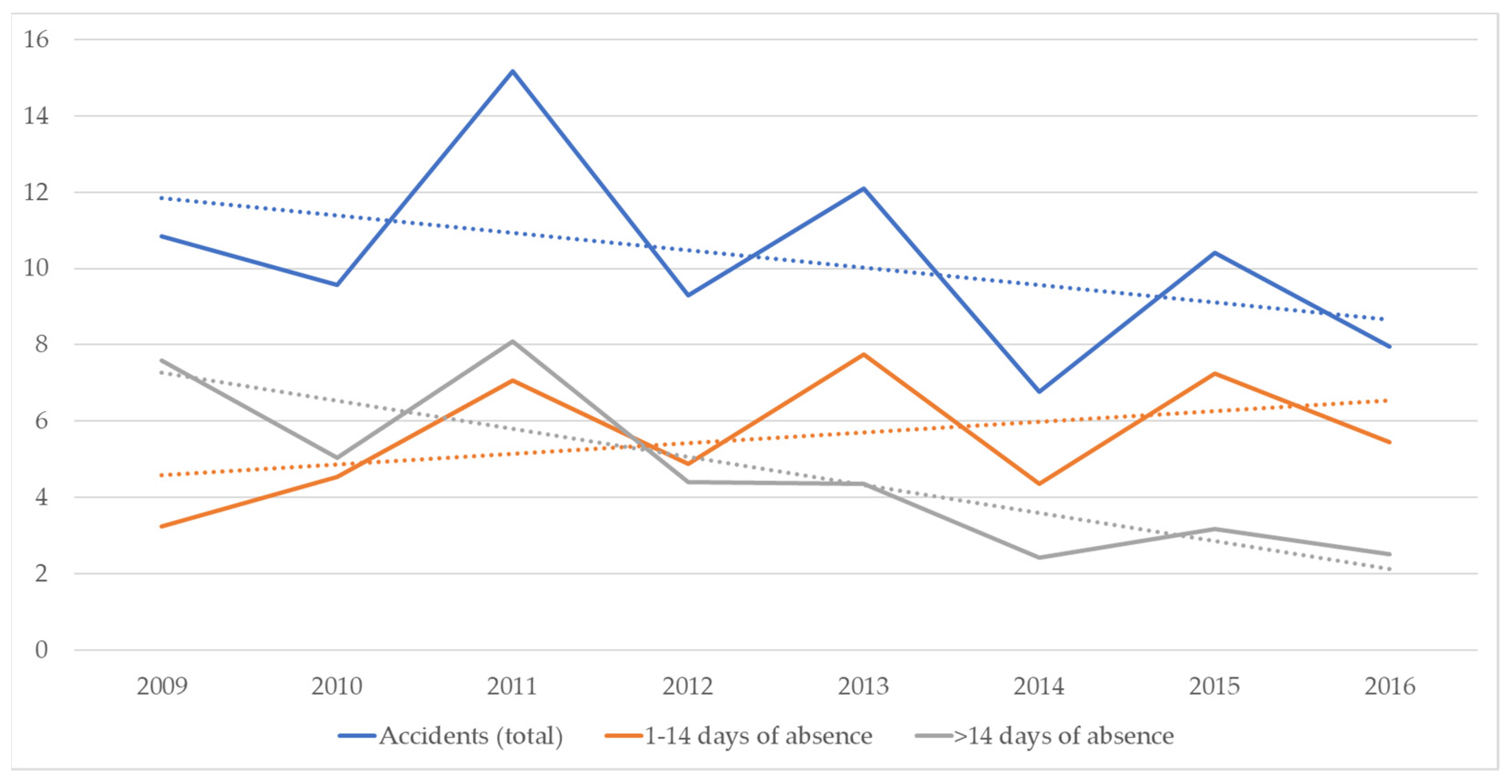 Buildings 12 01765 g012