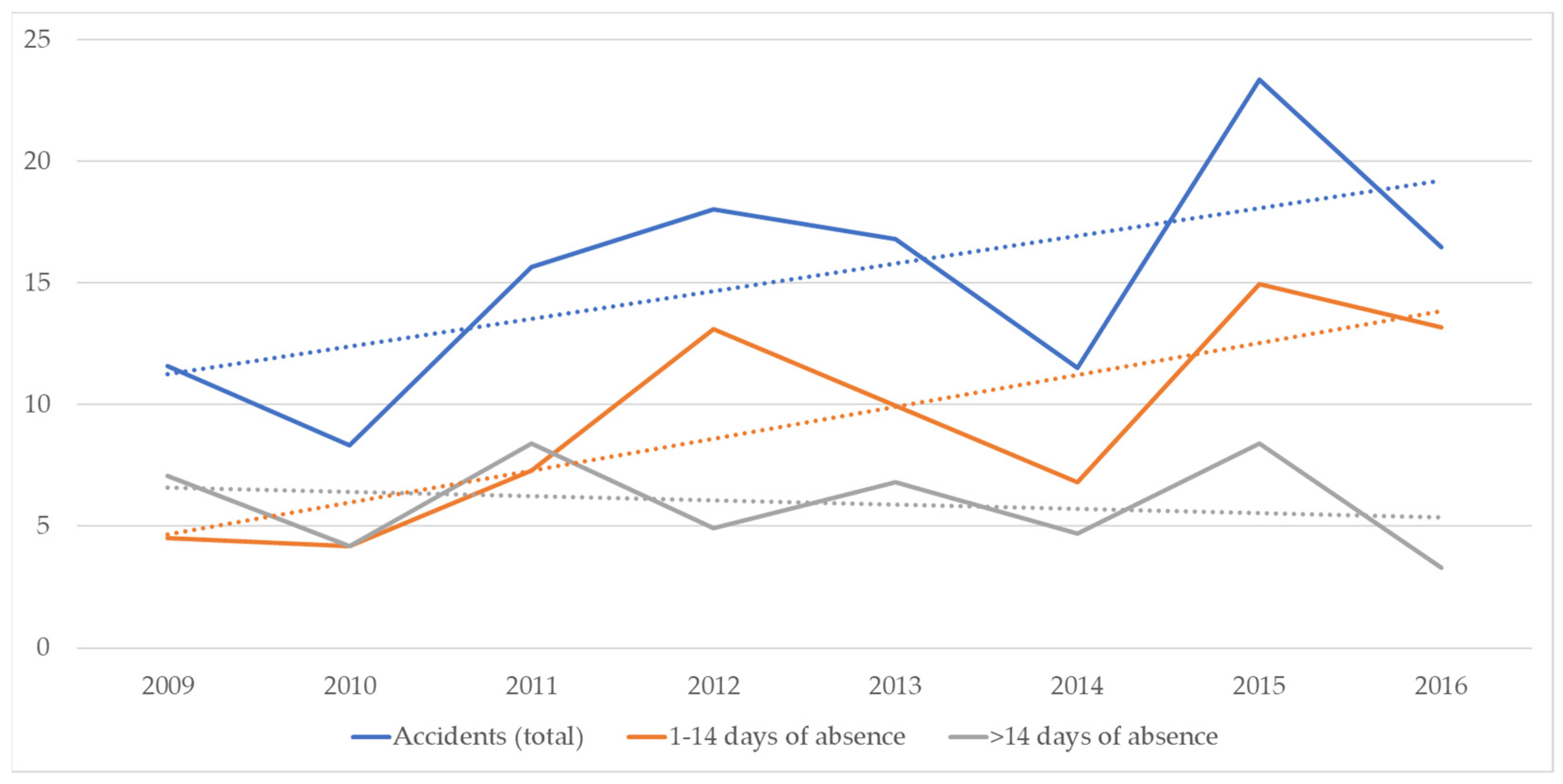 Buildings 12 01765 g014