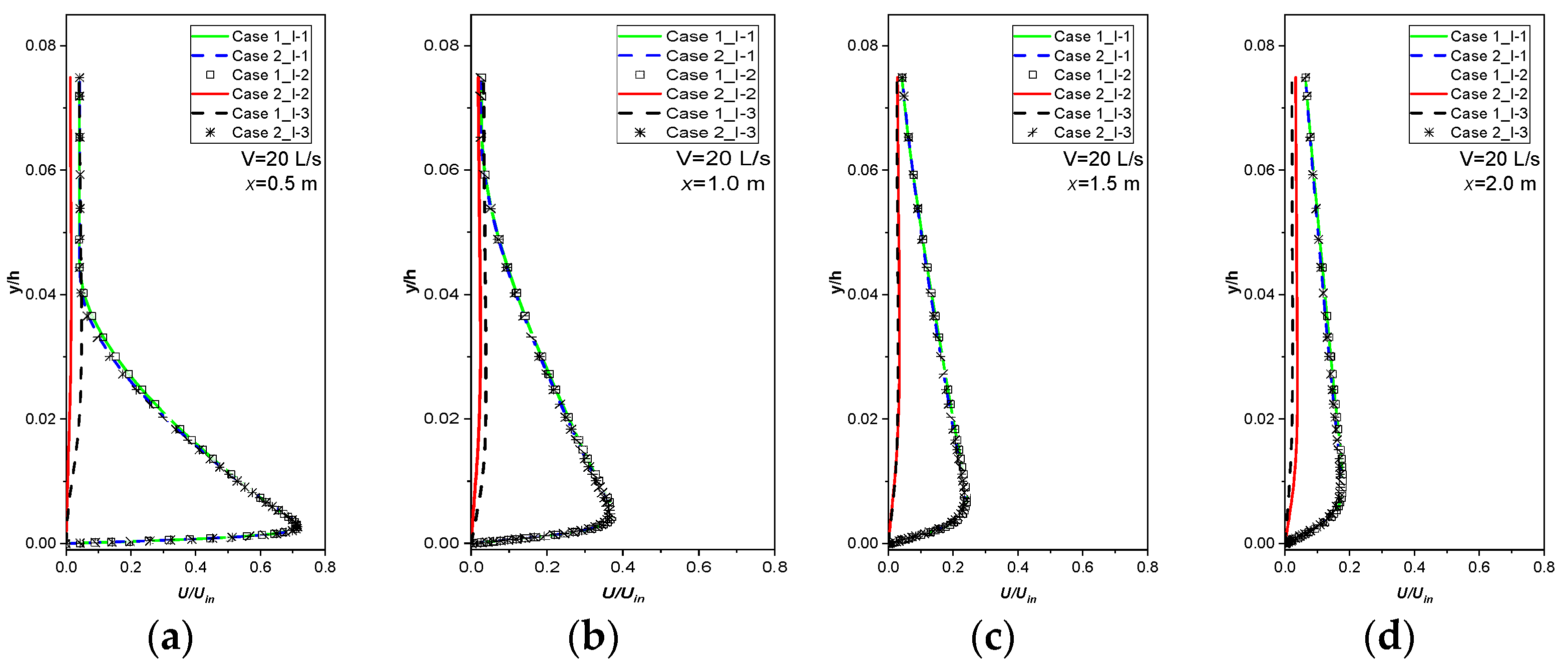 Buildings 12 01767 g004a