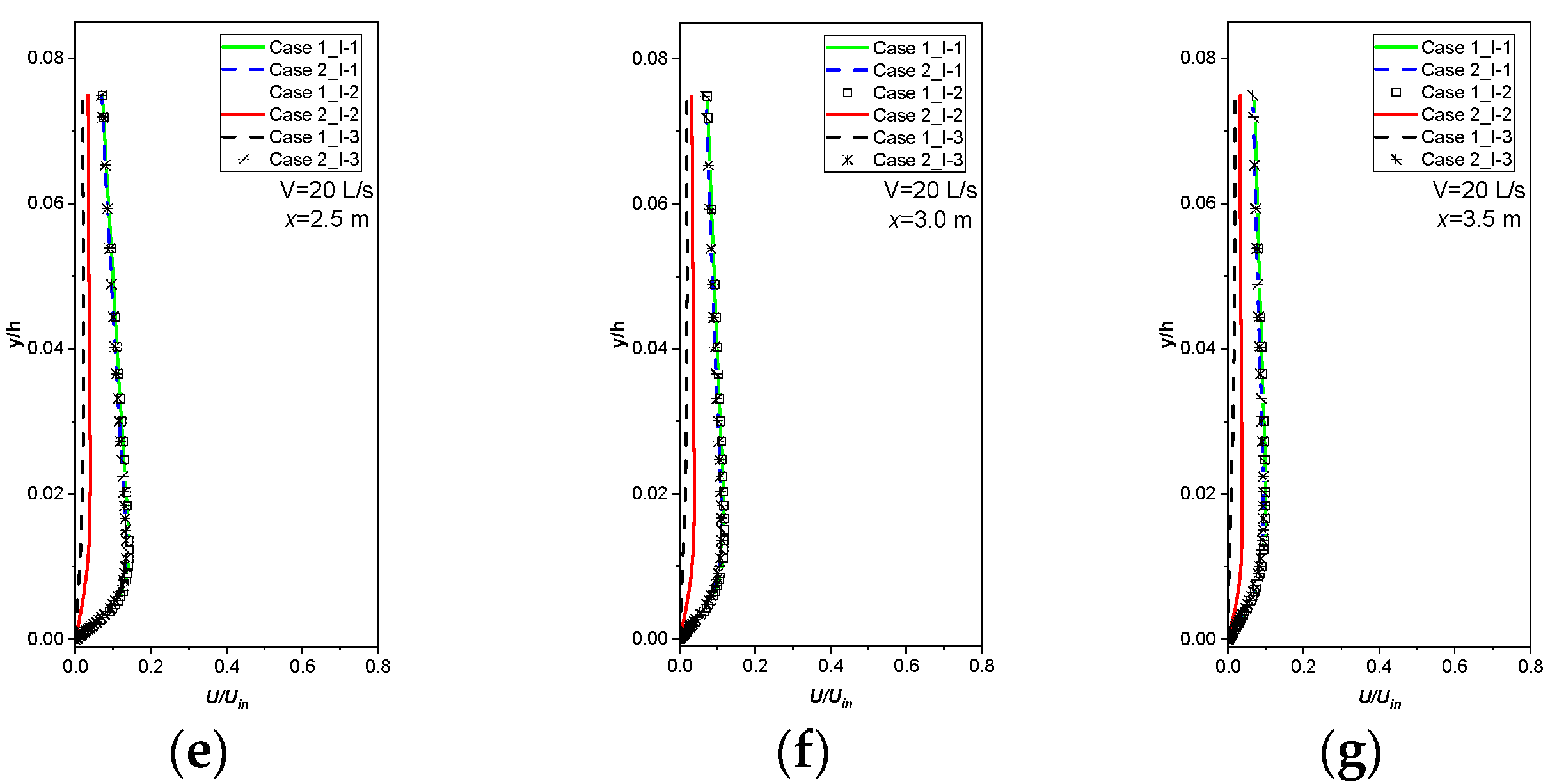 Buildings 12 01767 g004b